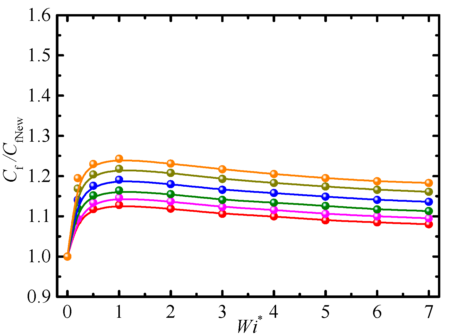 Energies 15 03234 g006
