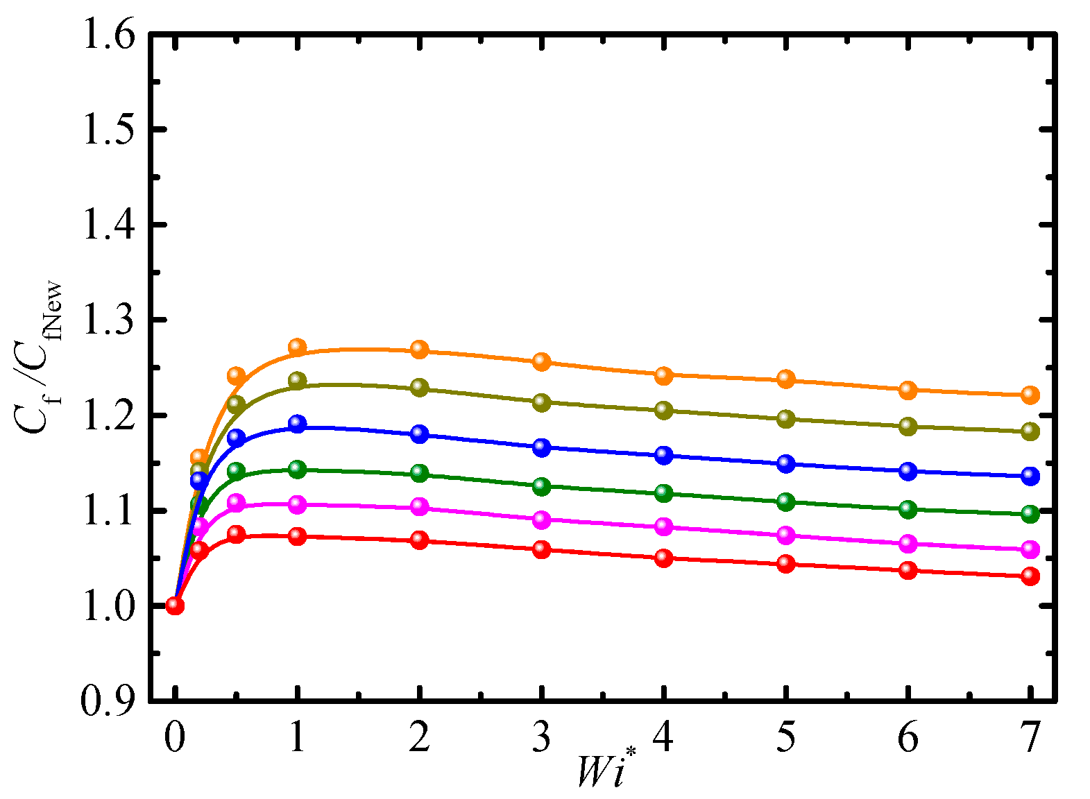 Energies 15 03234 g007