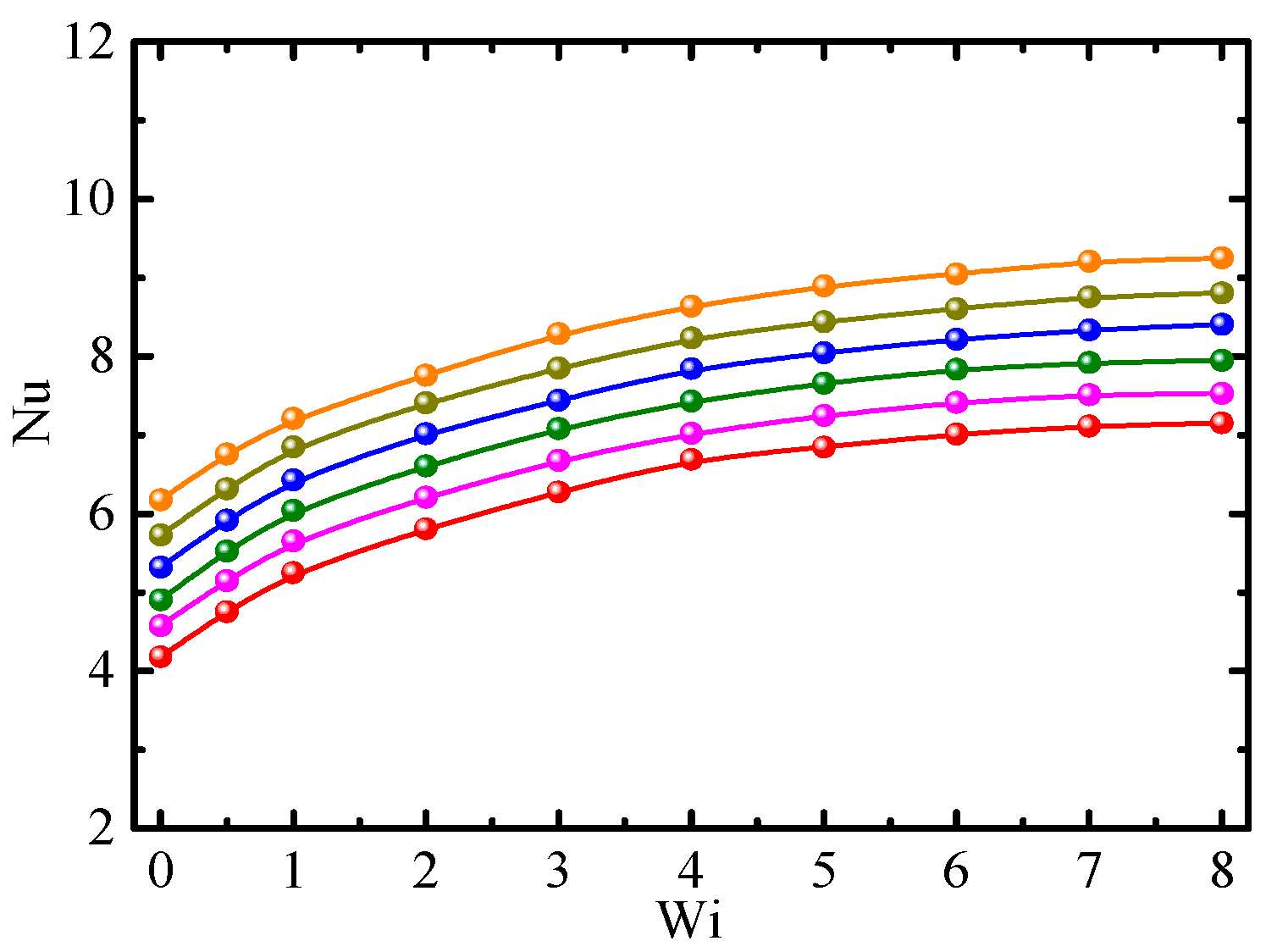 Energies 15 03234 g009