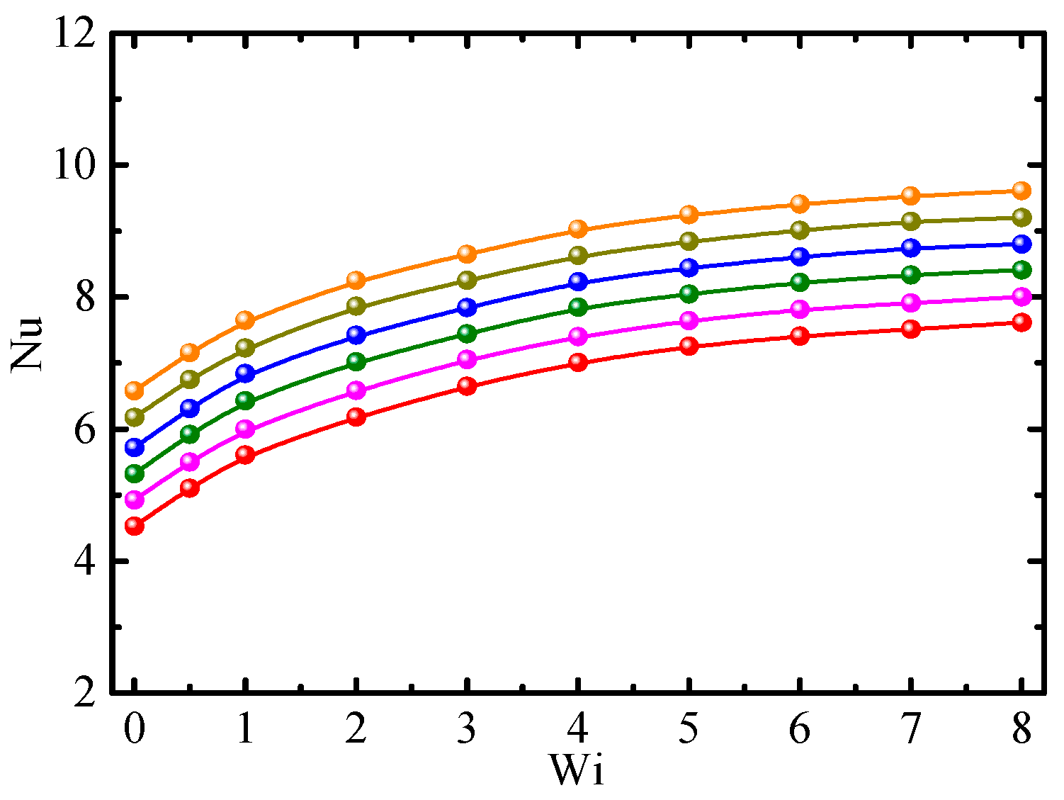 Energies 15 03234 g011