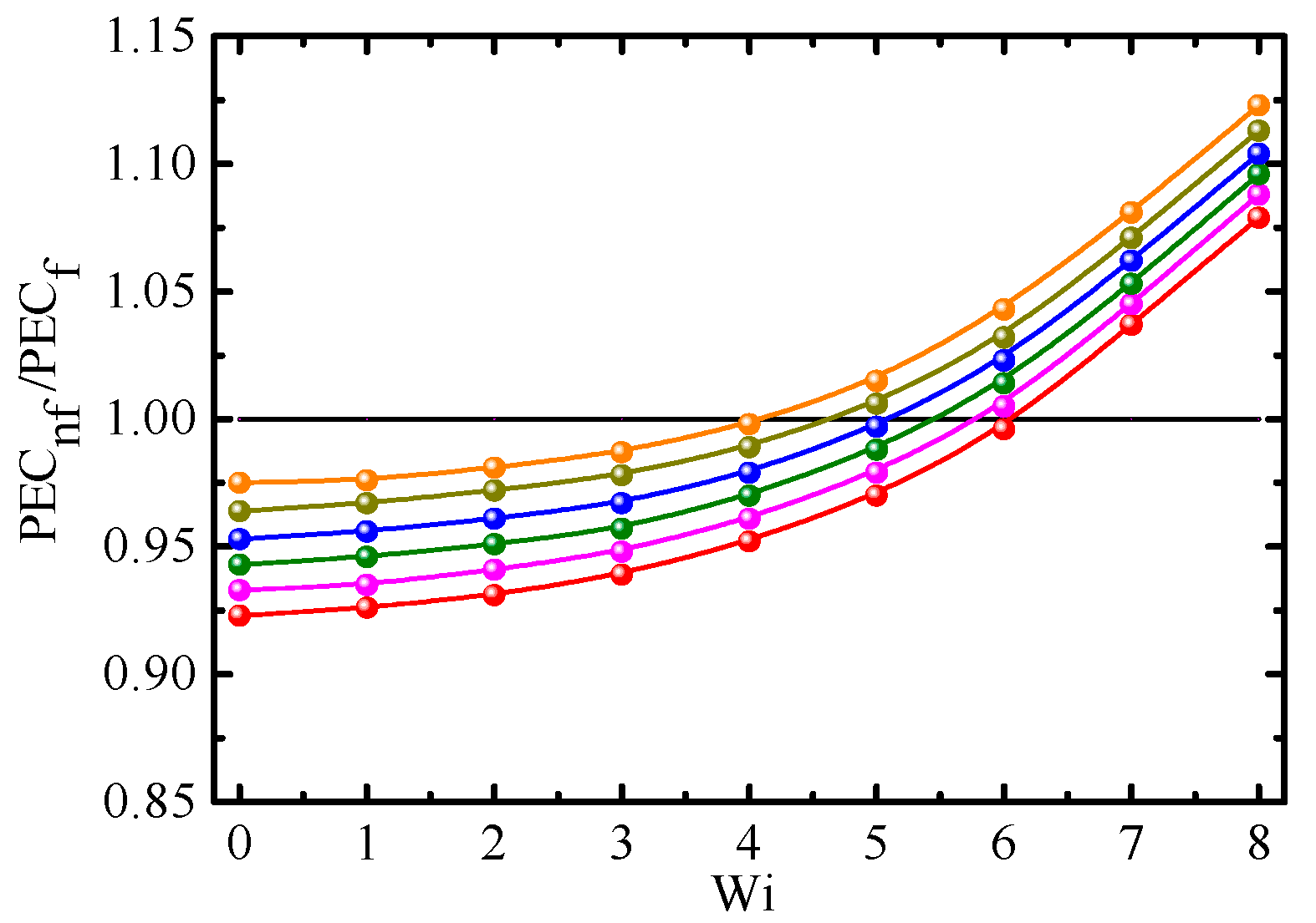 Energies 15 03234 g013