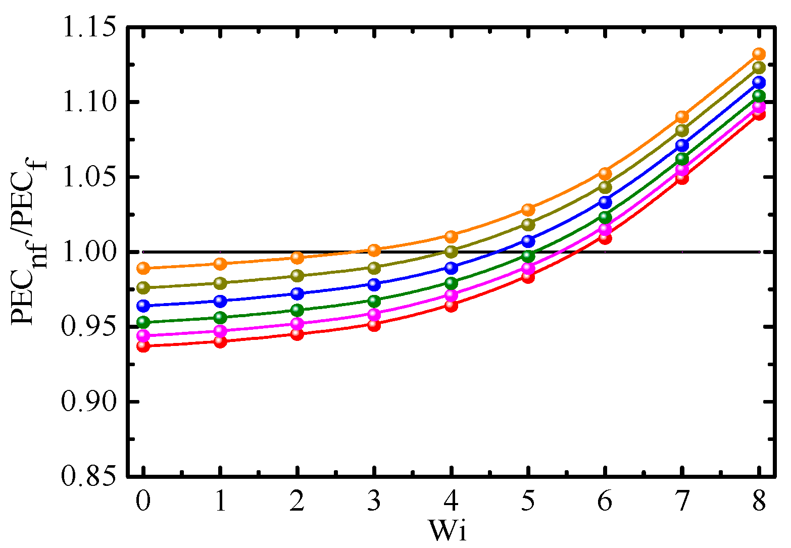 Energies 15 03234 g014