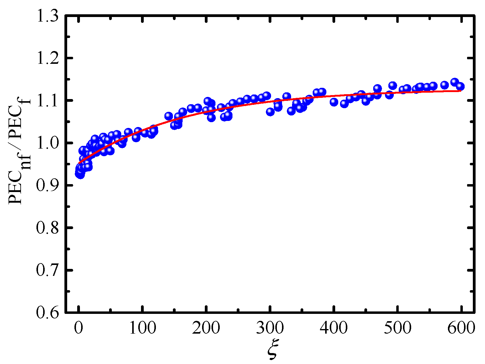 Energies 15 03234 g016