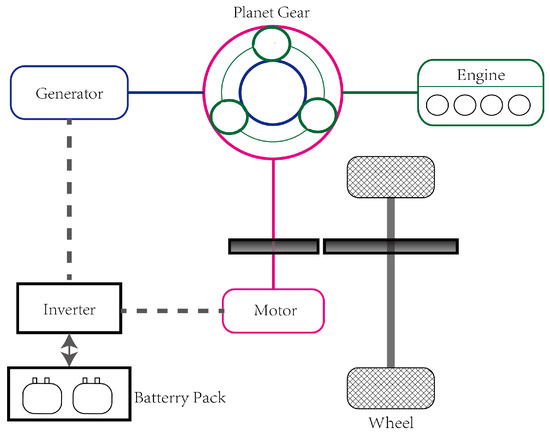 Dual Heuristic Dynamic Programming Based Energy Management Control for ...