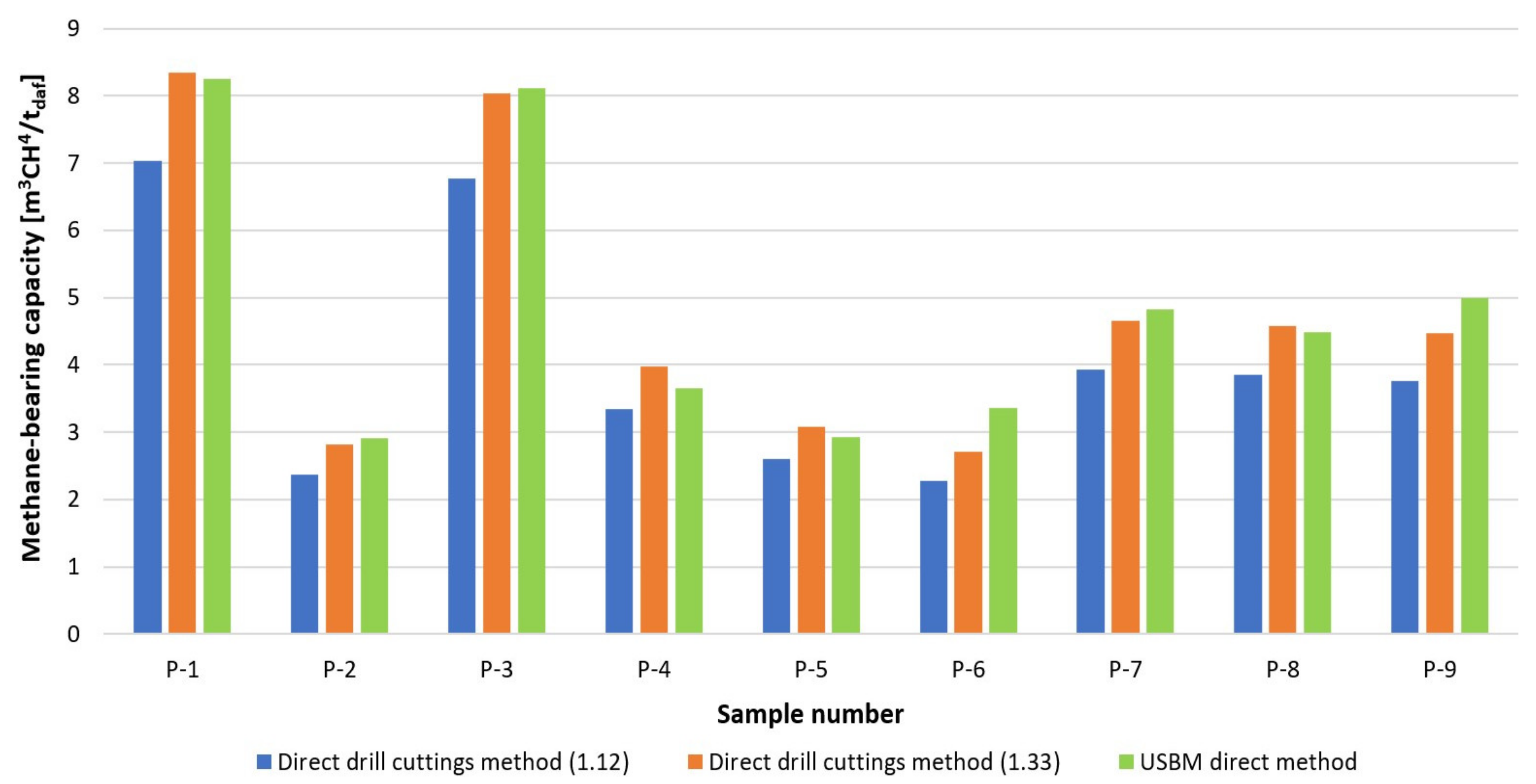 Energies 15 03239 g007 550