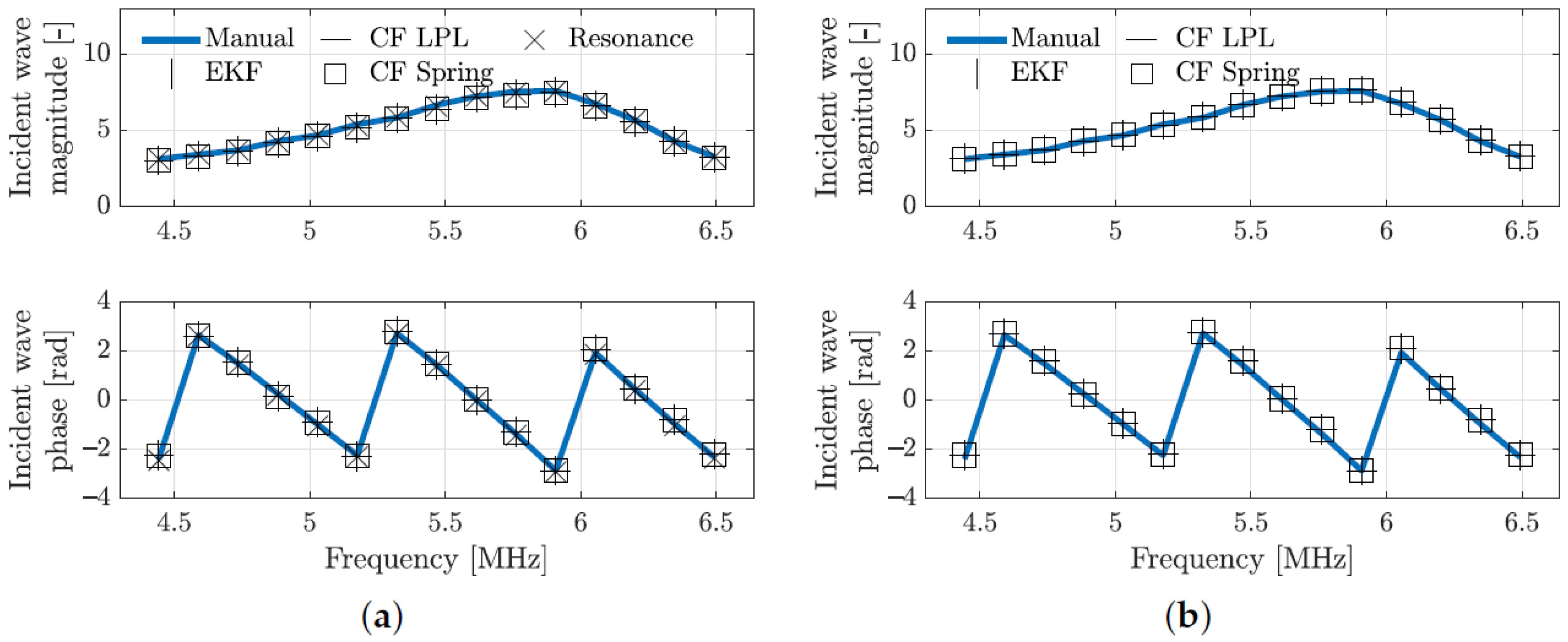 Energies 15 03240 g007 550