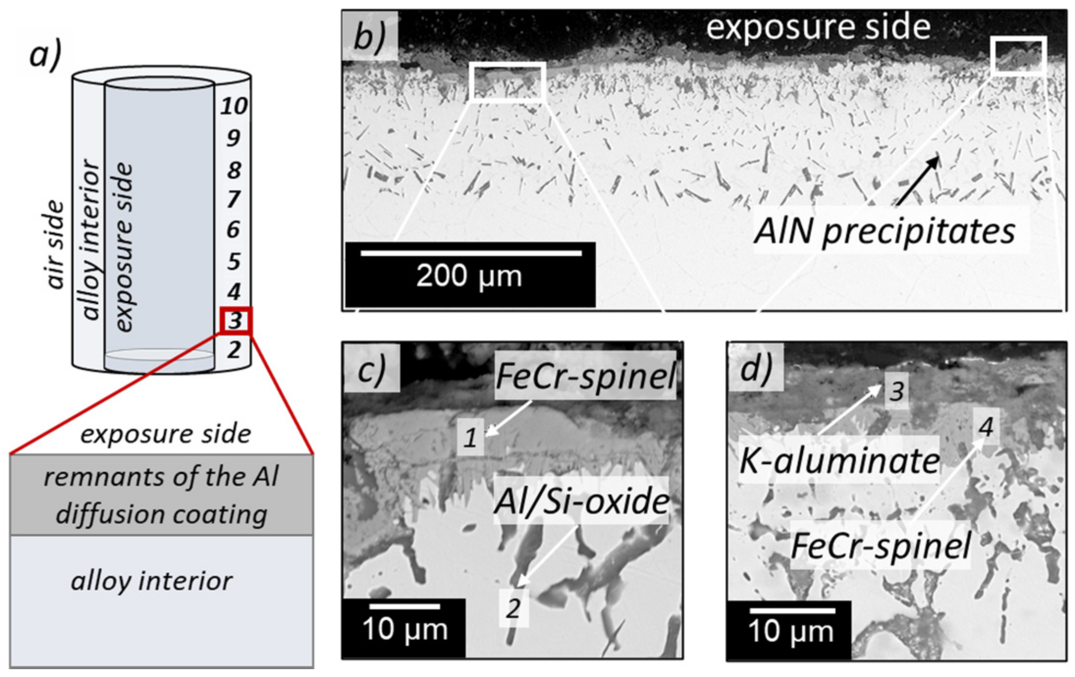 Energies 15 03241 g004