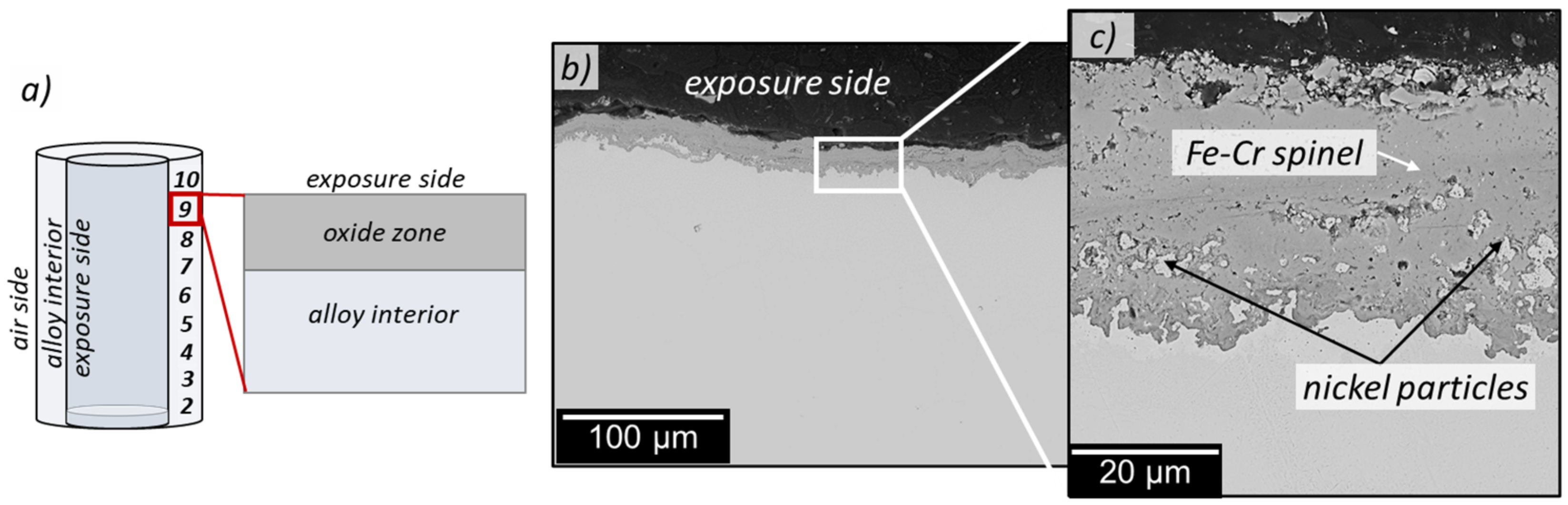 Energies 15 03241 g007