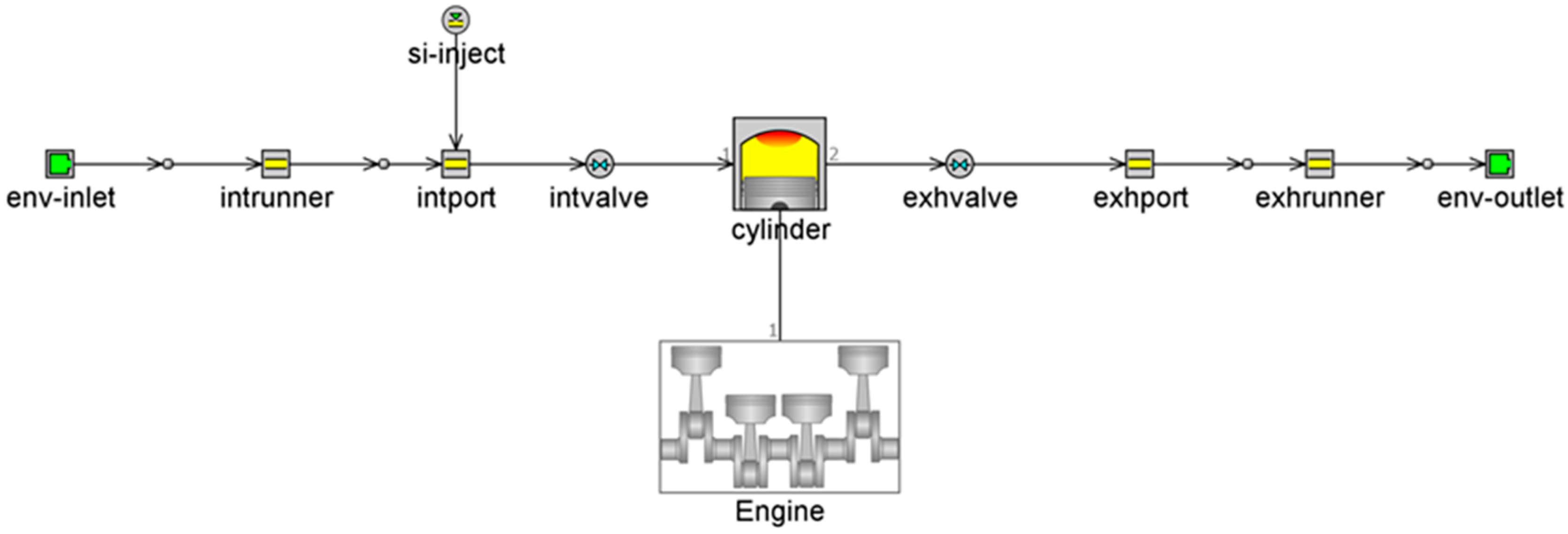 Energies 15 03242 g001 550