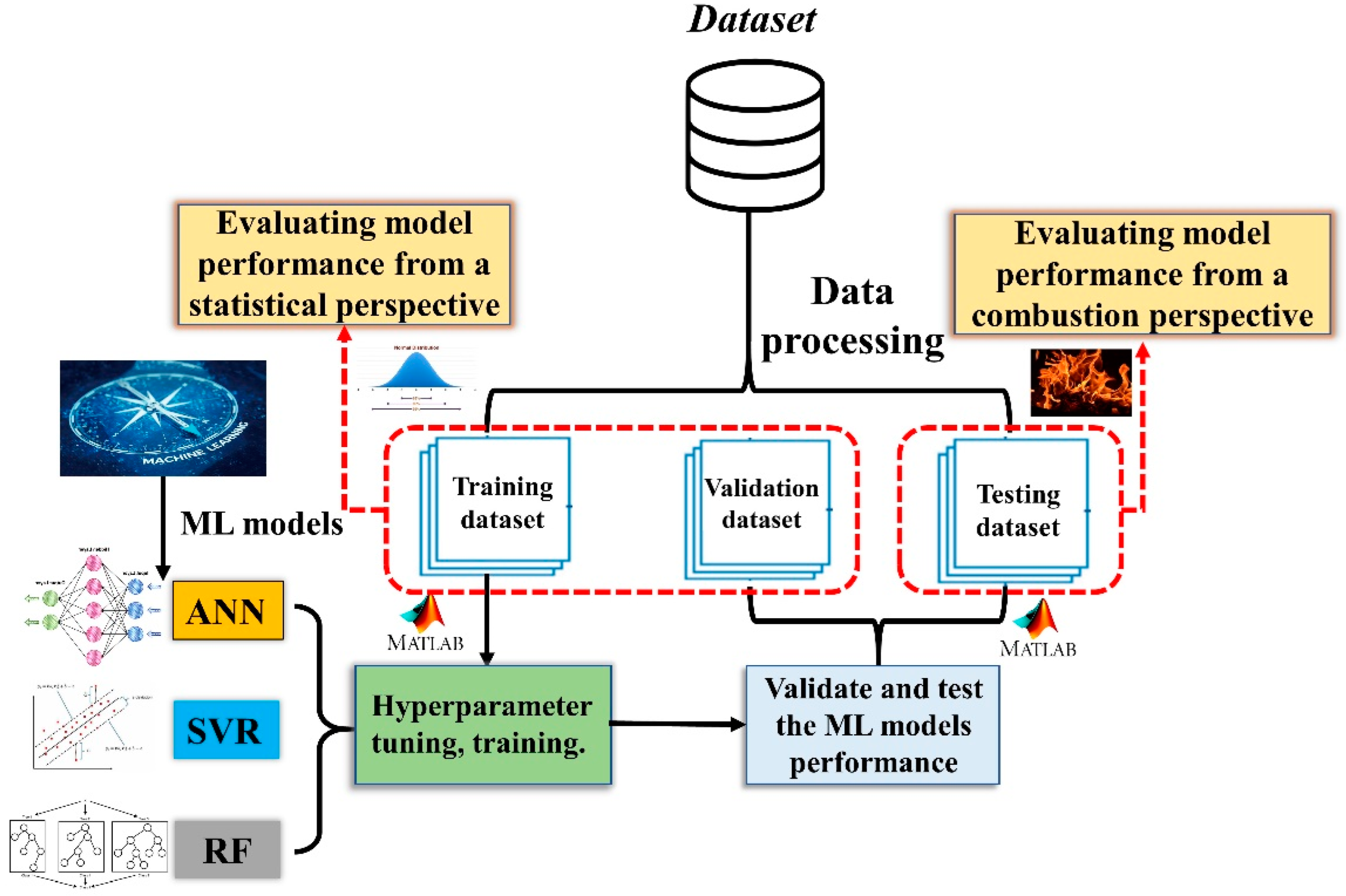 Energies 15 03242 g003 550