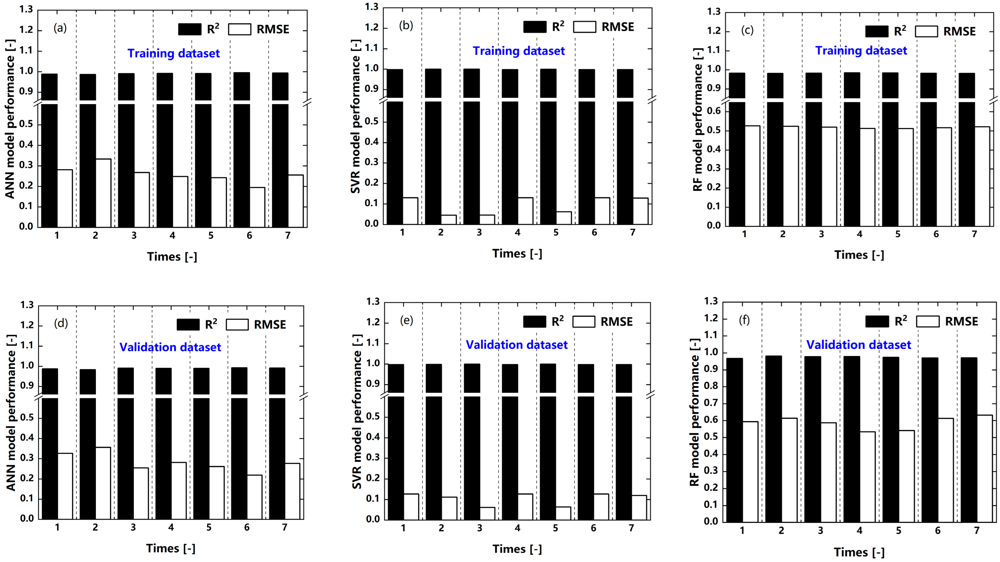 Energies 15 03242 g004 550