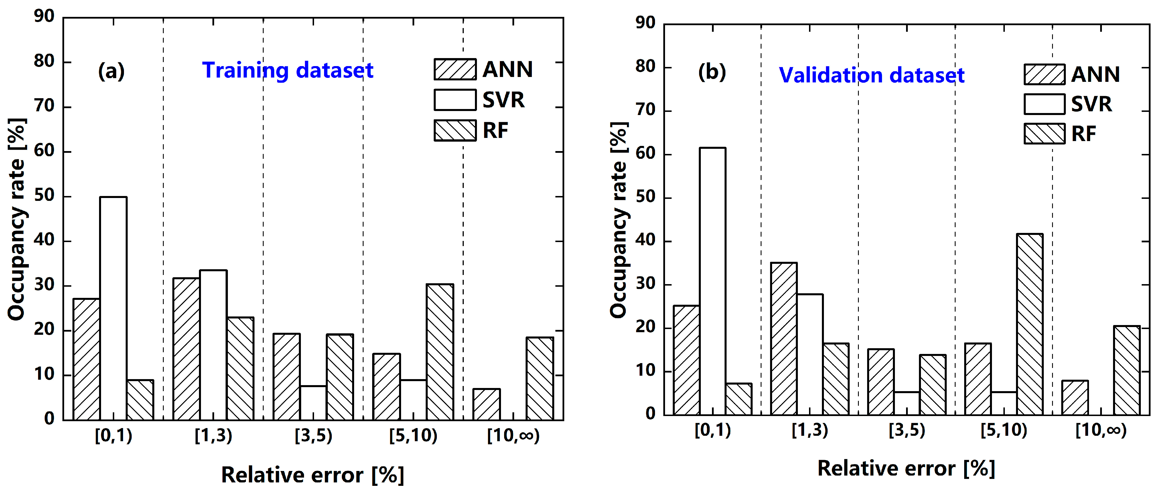 Energies 15 03242 g006 550