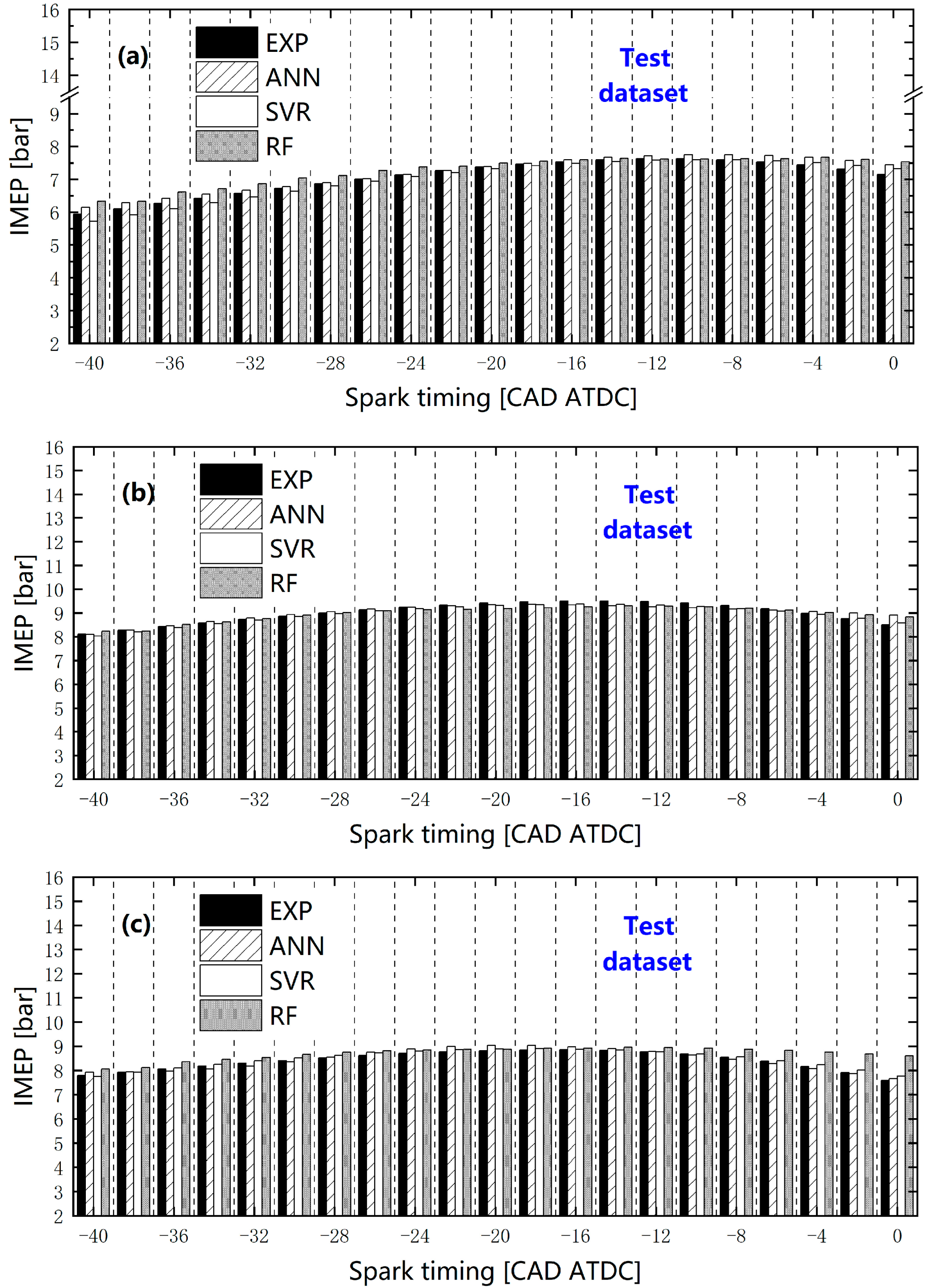 Energies 15 03242 g008 550
