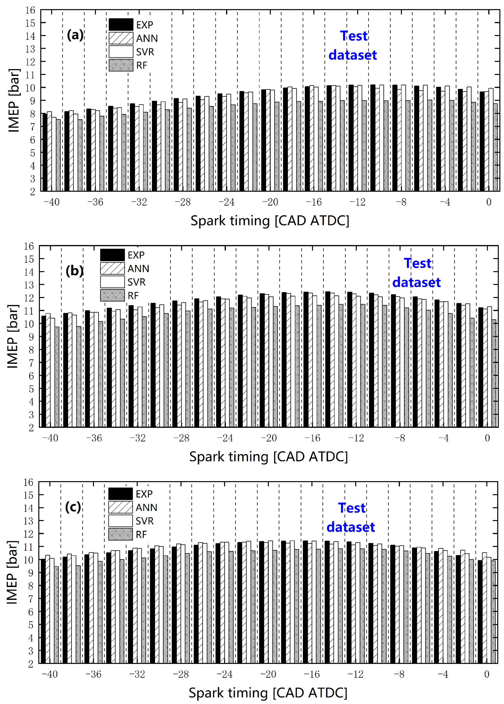 Energies 15 03242 g009 550