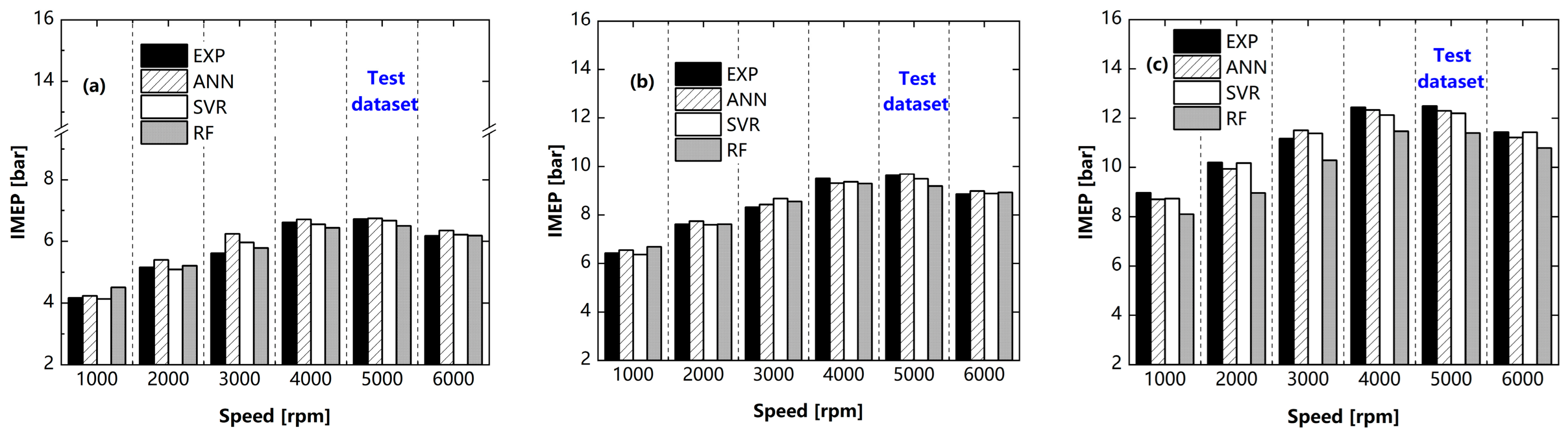 Energies 15 03242 g010 550