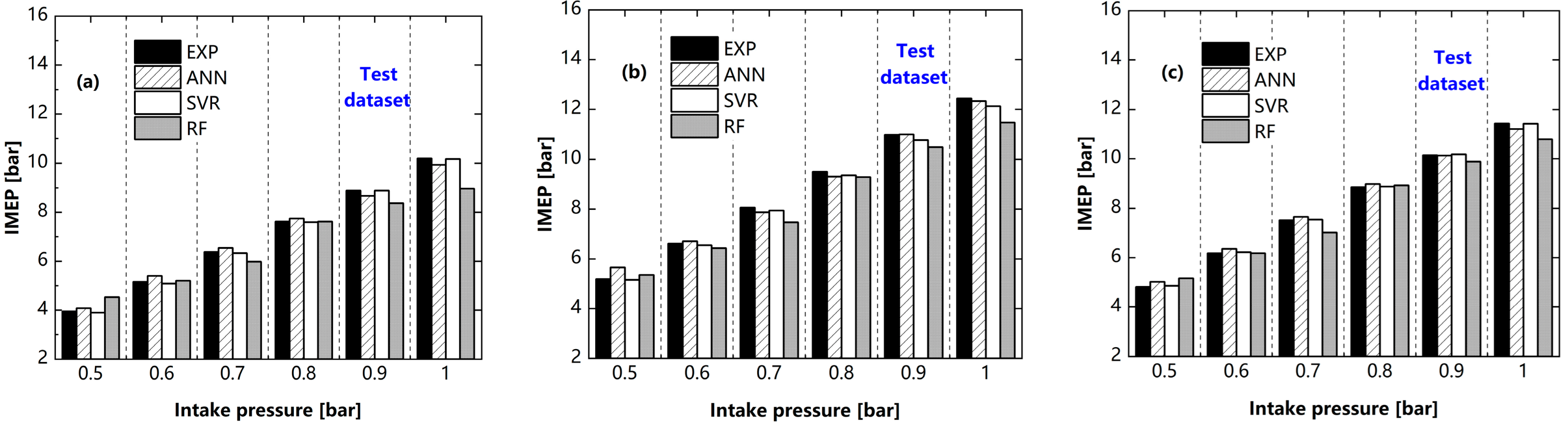 Energies 15 03242 g011 550