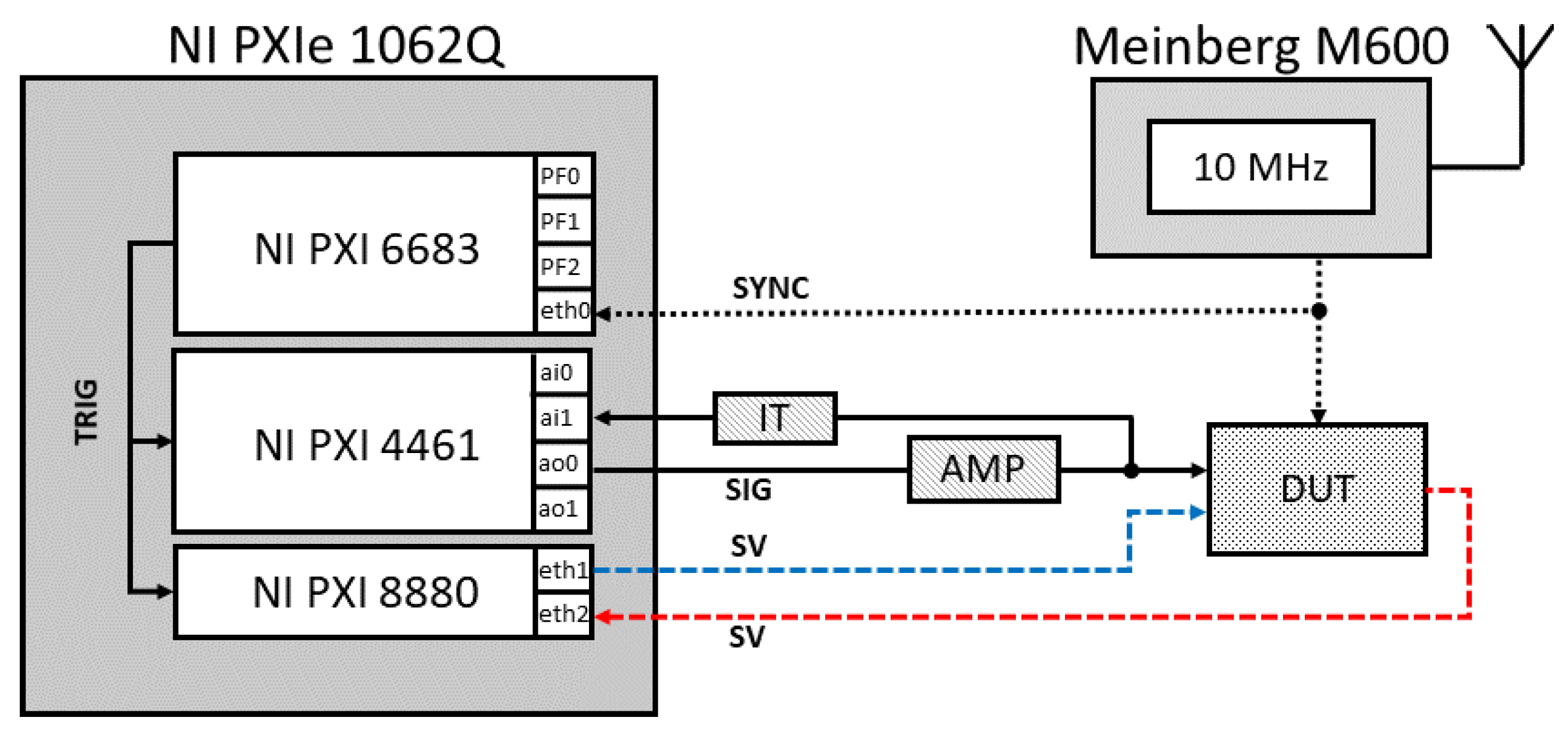 Energies 15 03245 g001 550