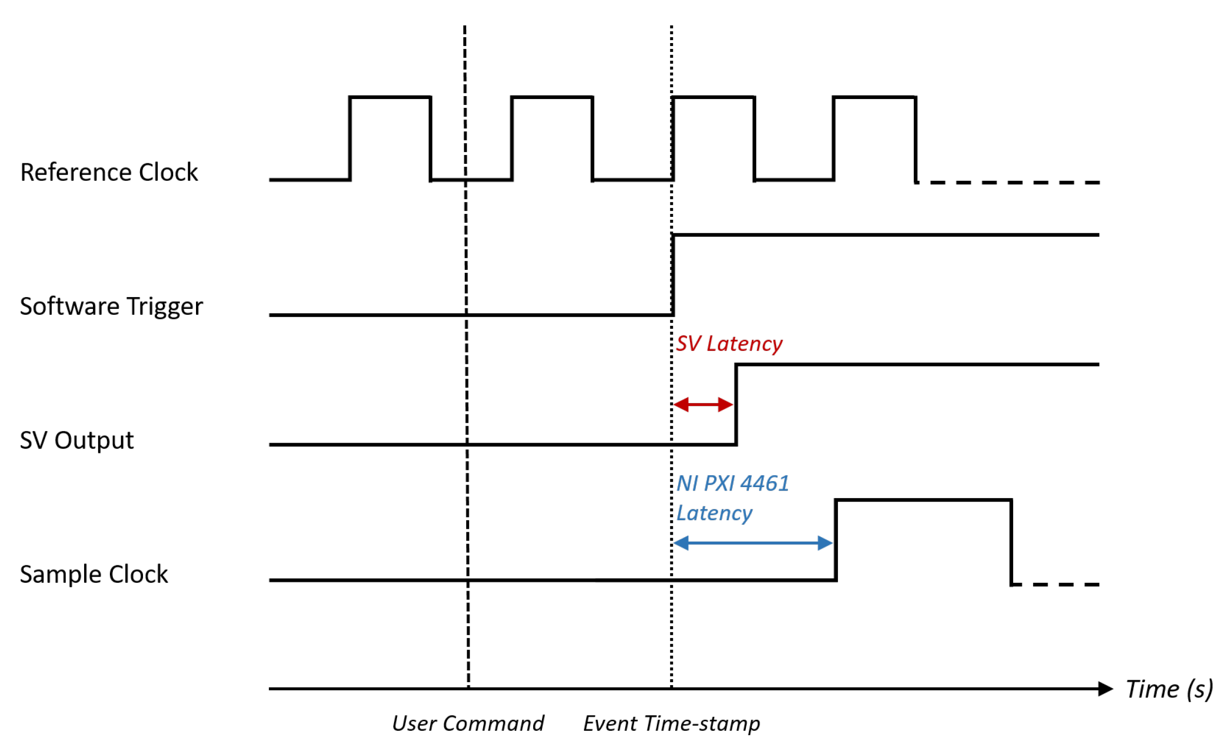 Energies 15 03245 g002 550