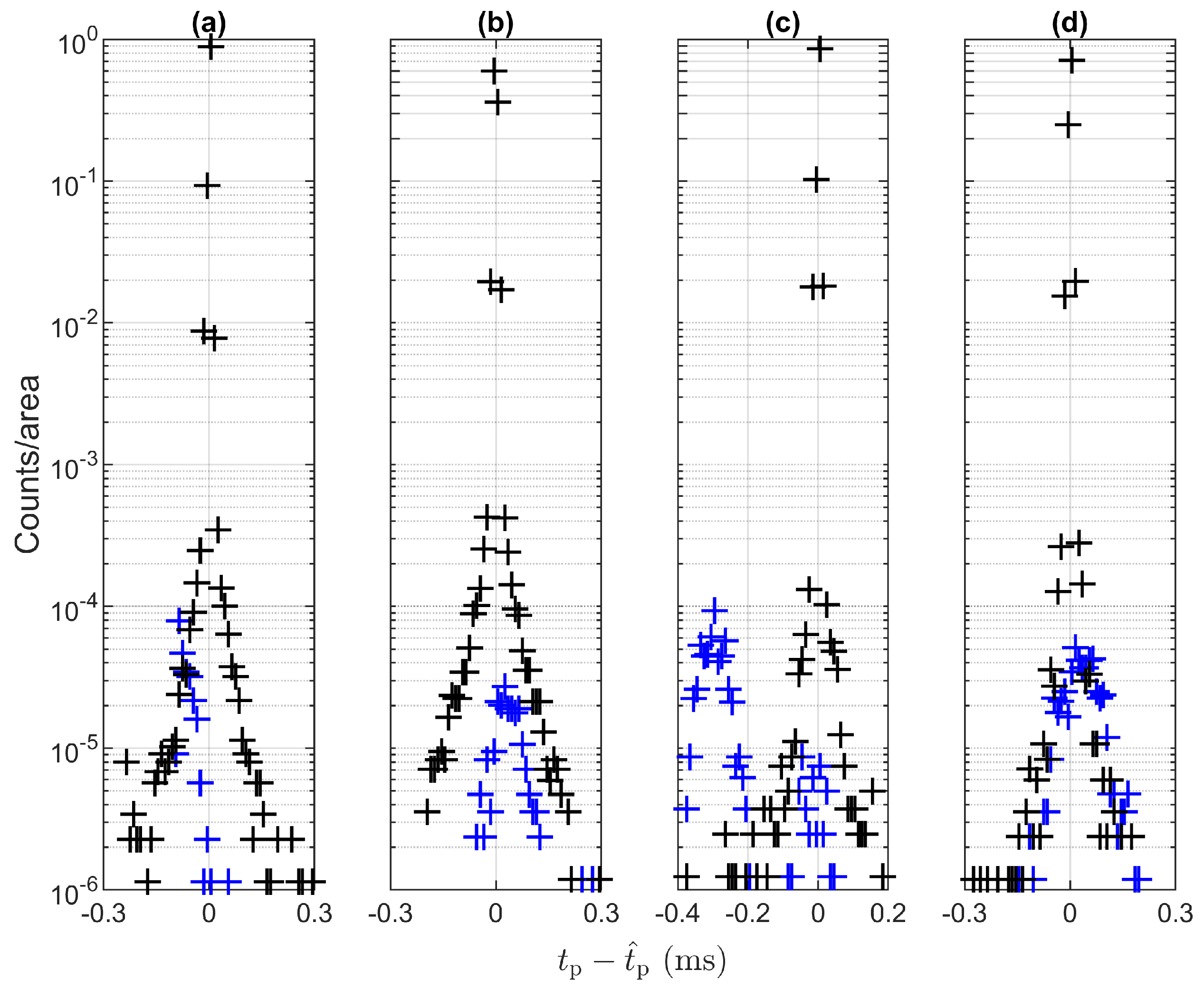 Energies 15 03245 g003 550