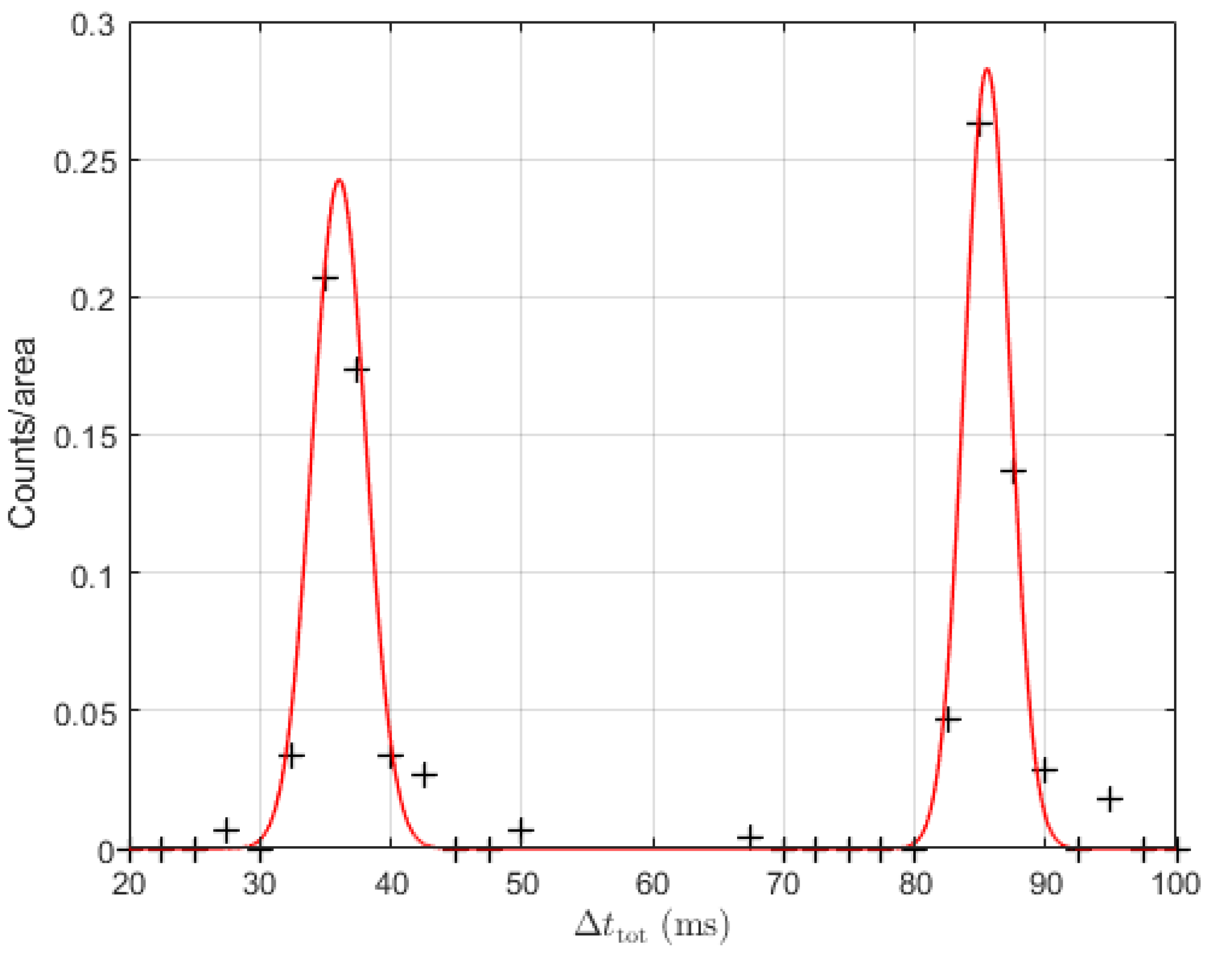 Energies 15 03245 g005 550