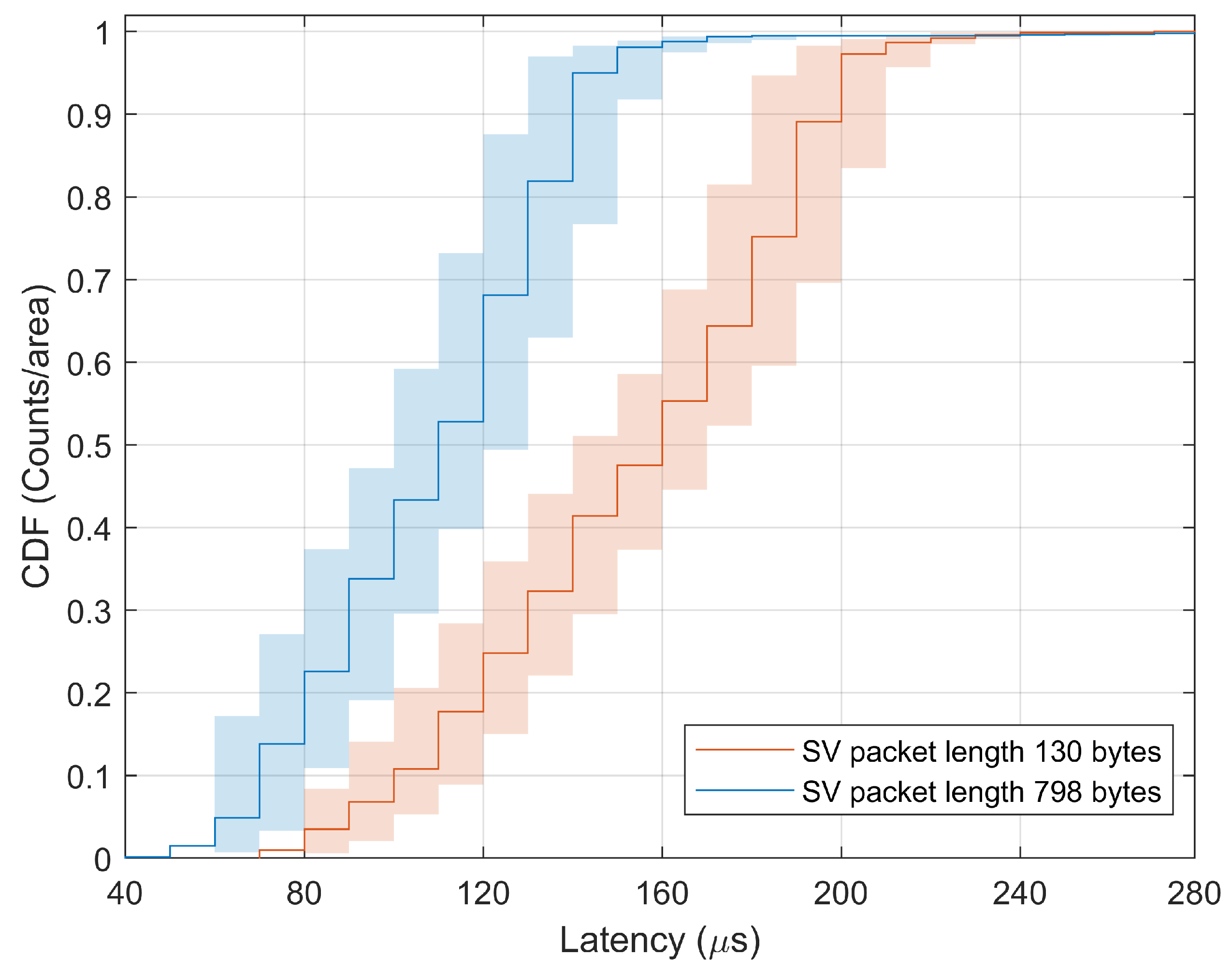 Energies 15 03245 g006 550