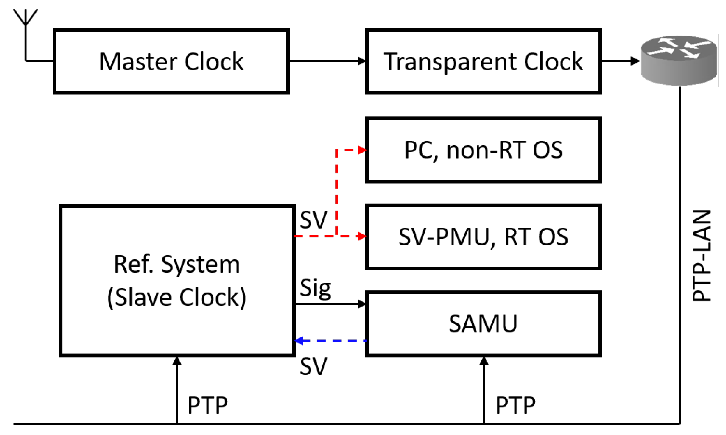 Energies 15 03245 g008 550