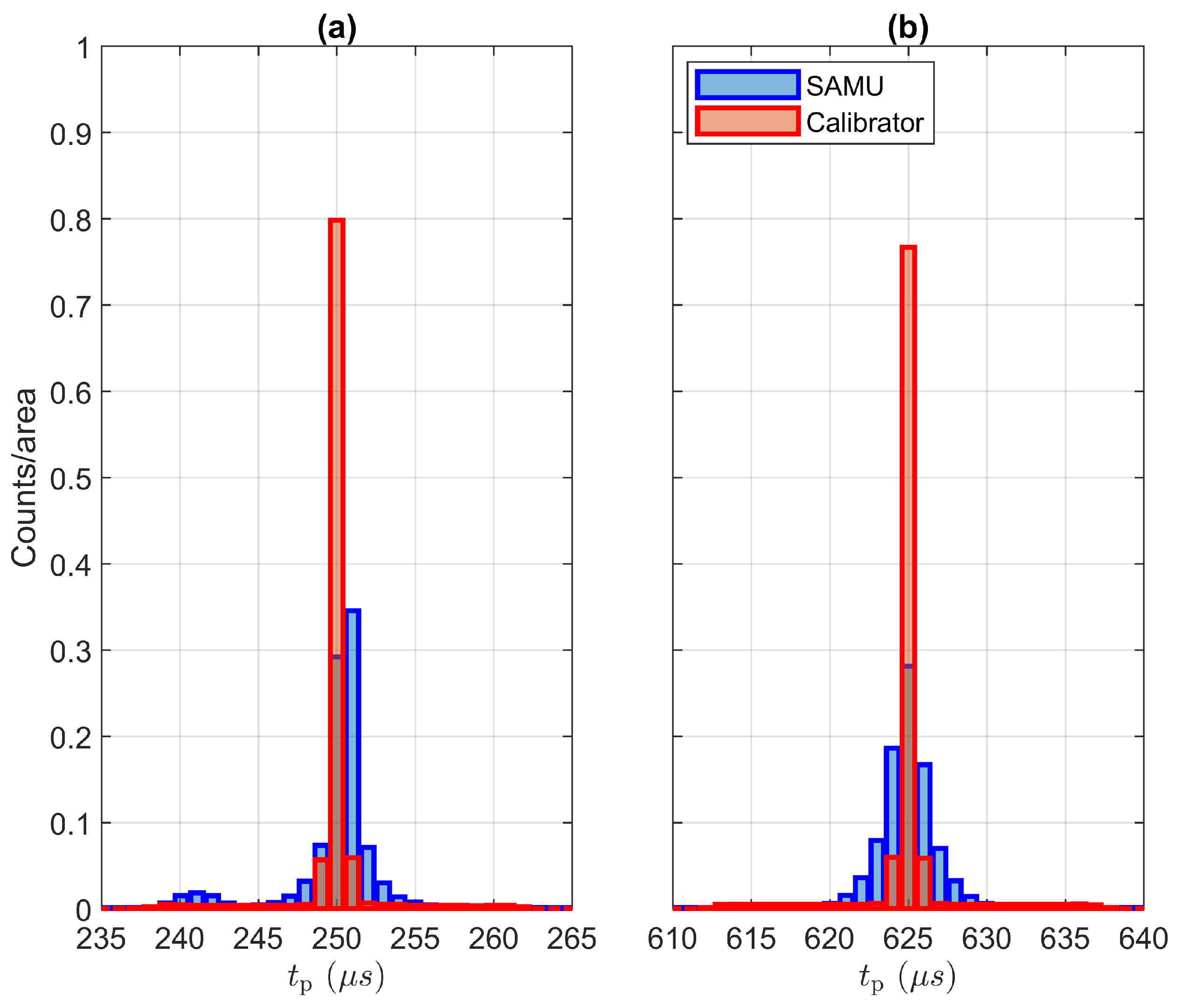 Energies 15 03245 g009 550
