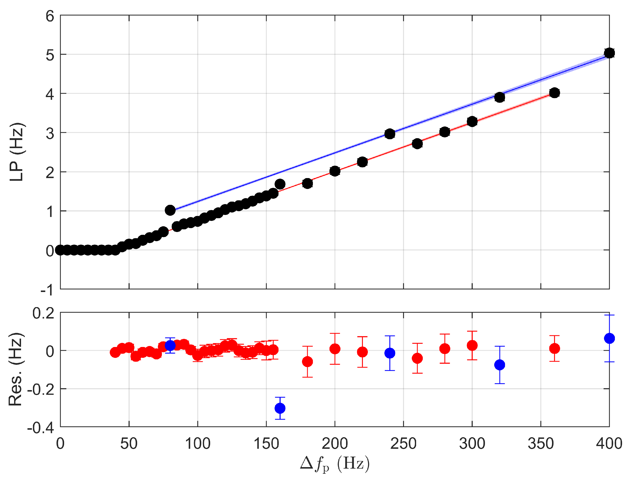 Energies 15 03245 g010 550