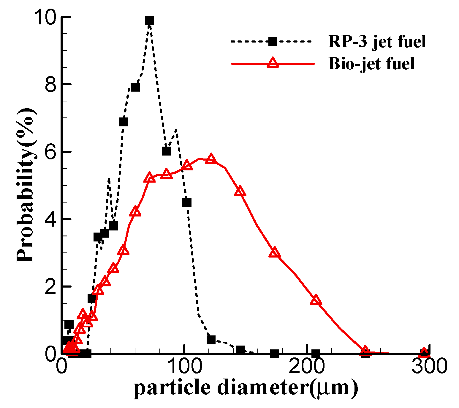 Energies 15 03246 g002