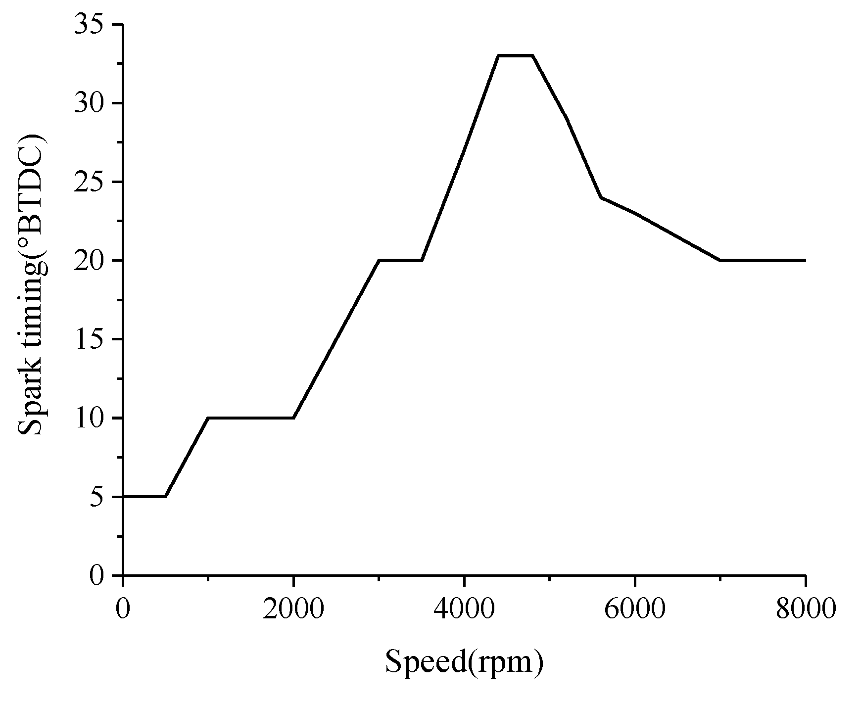 Energies 15 03246 g005
