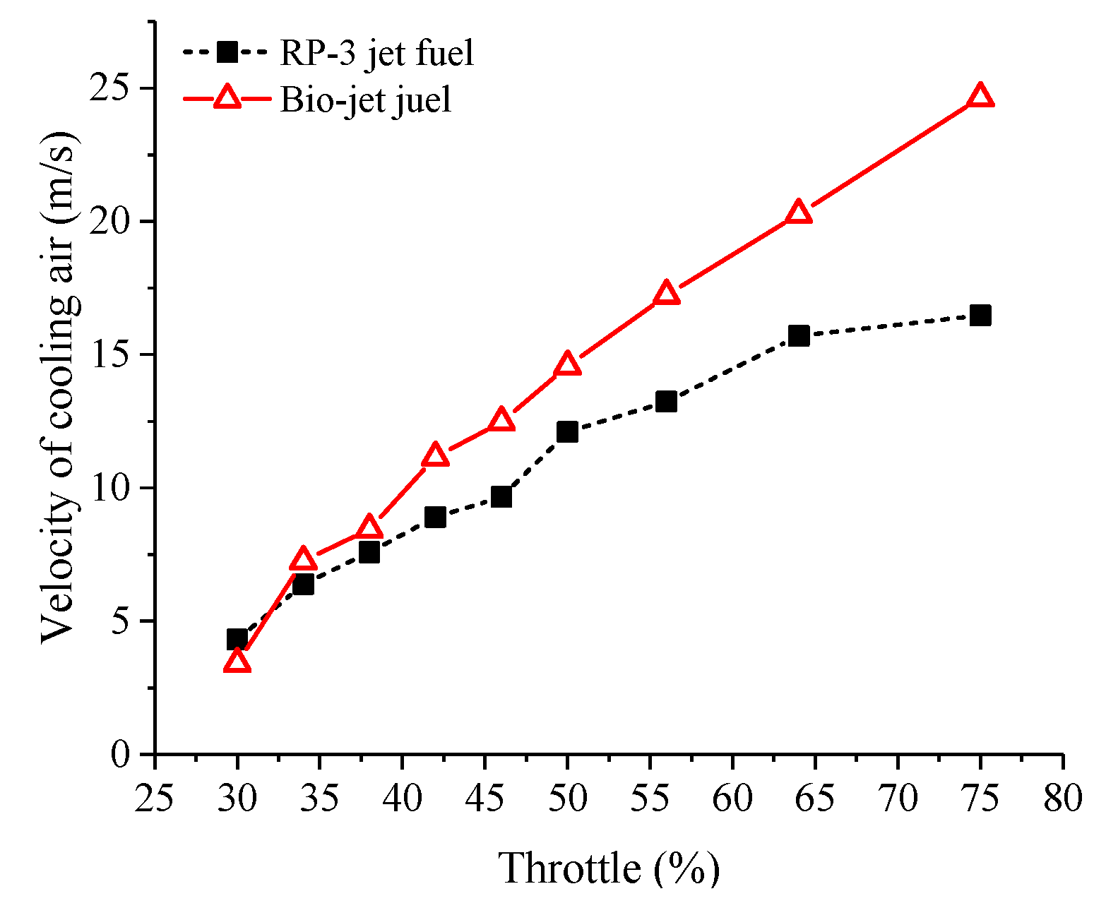 Energies 15 03246 g010