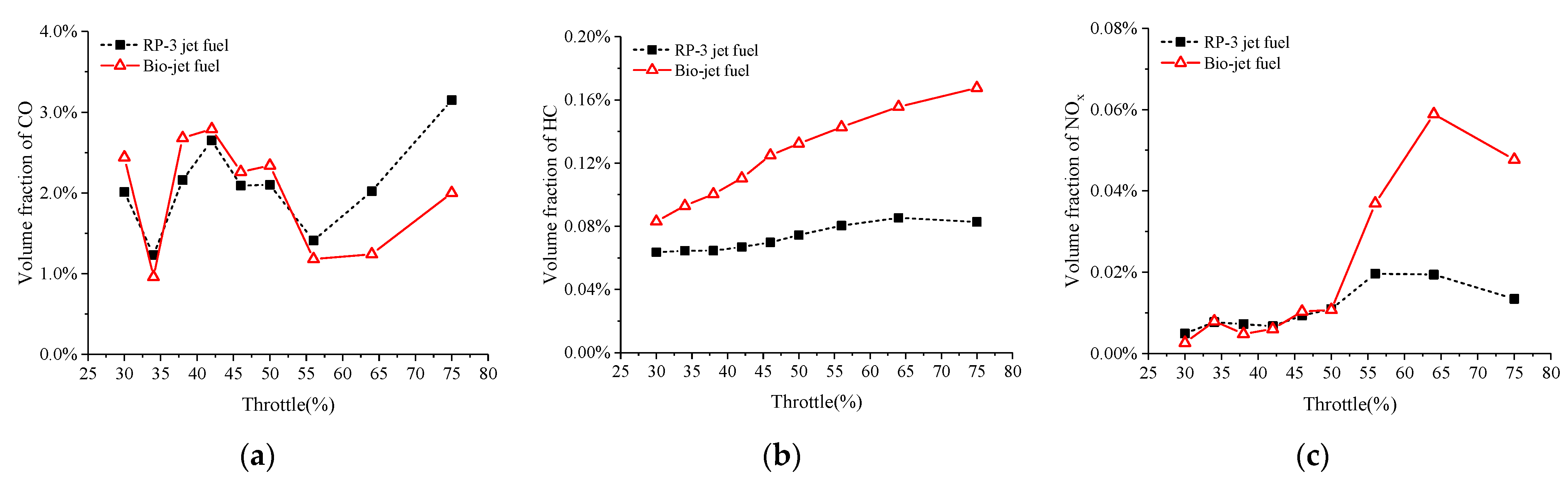 Energies 15 03246 g011