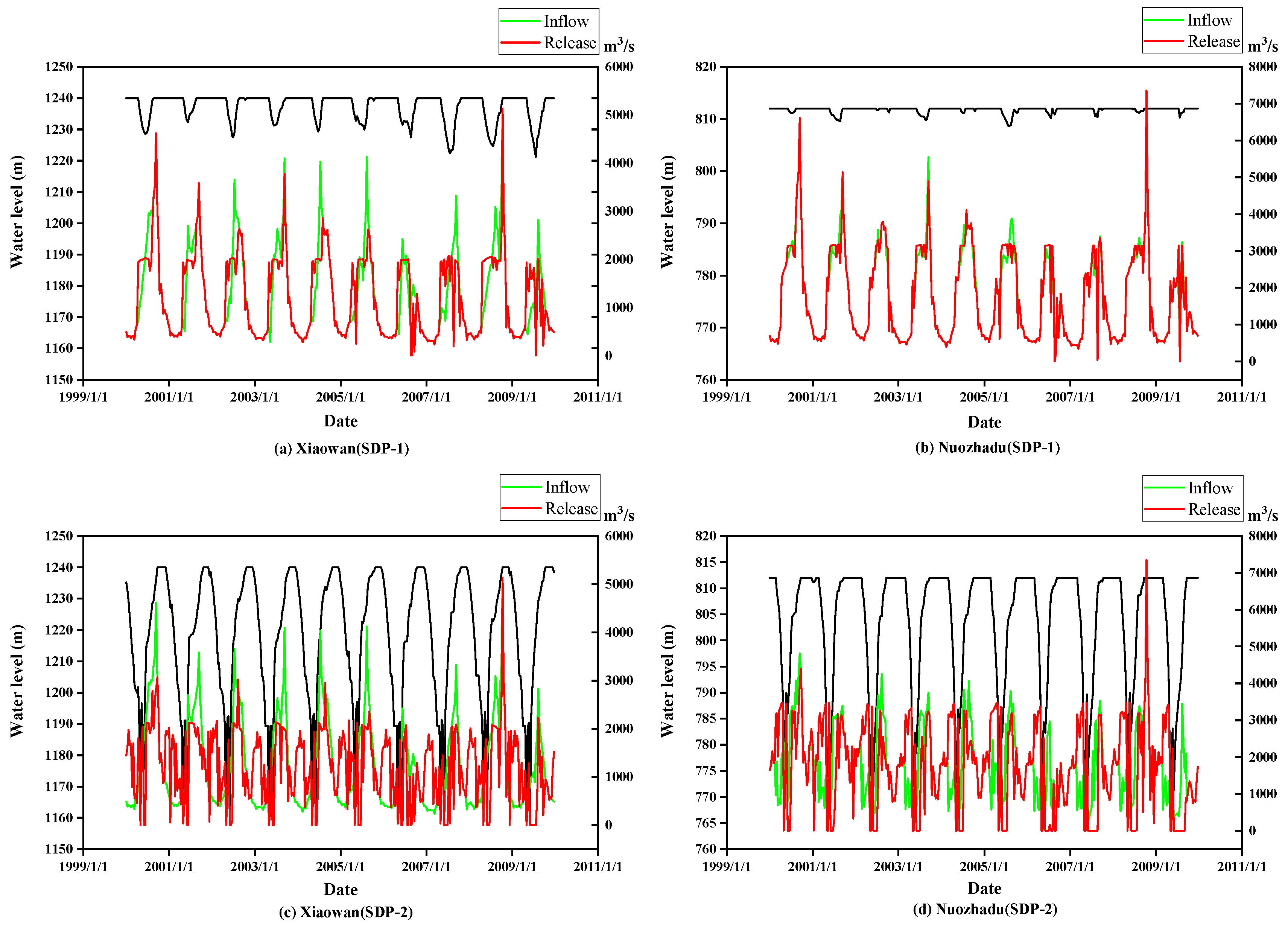 Energies 15 03247 g002 550
