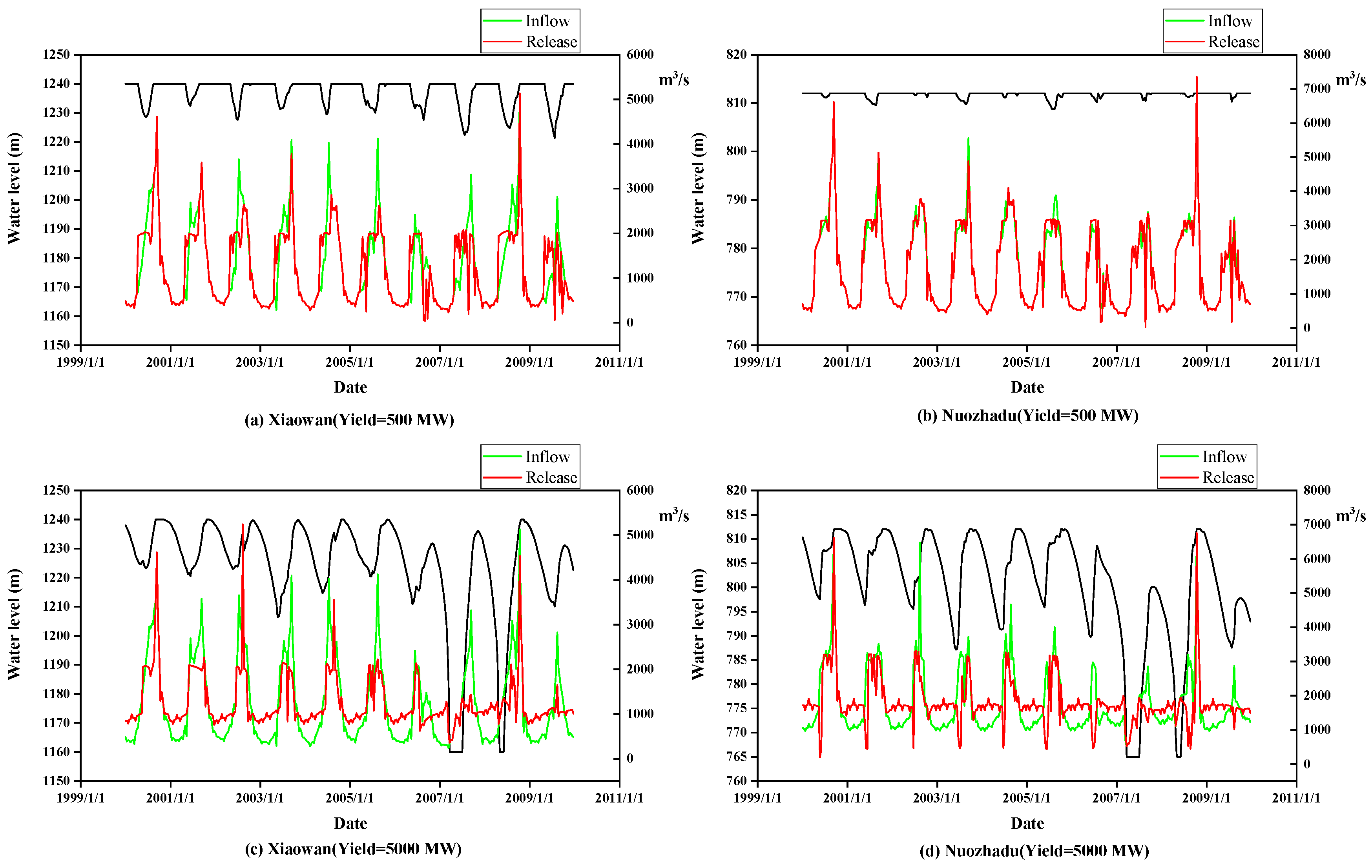 Energies 15 03247 g003 550