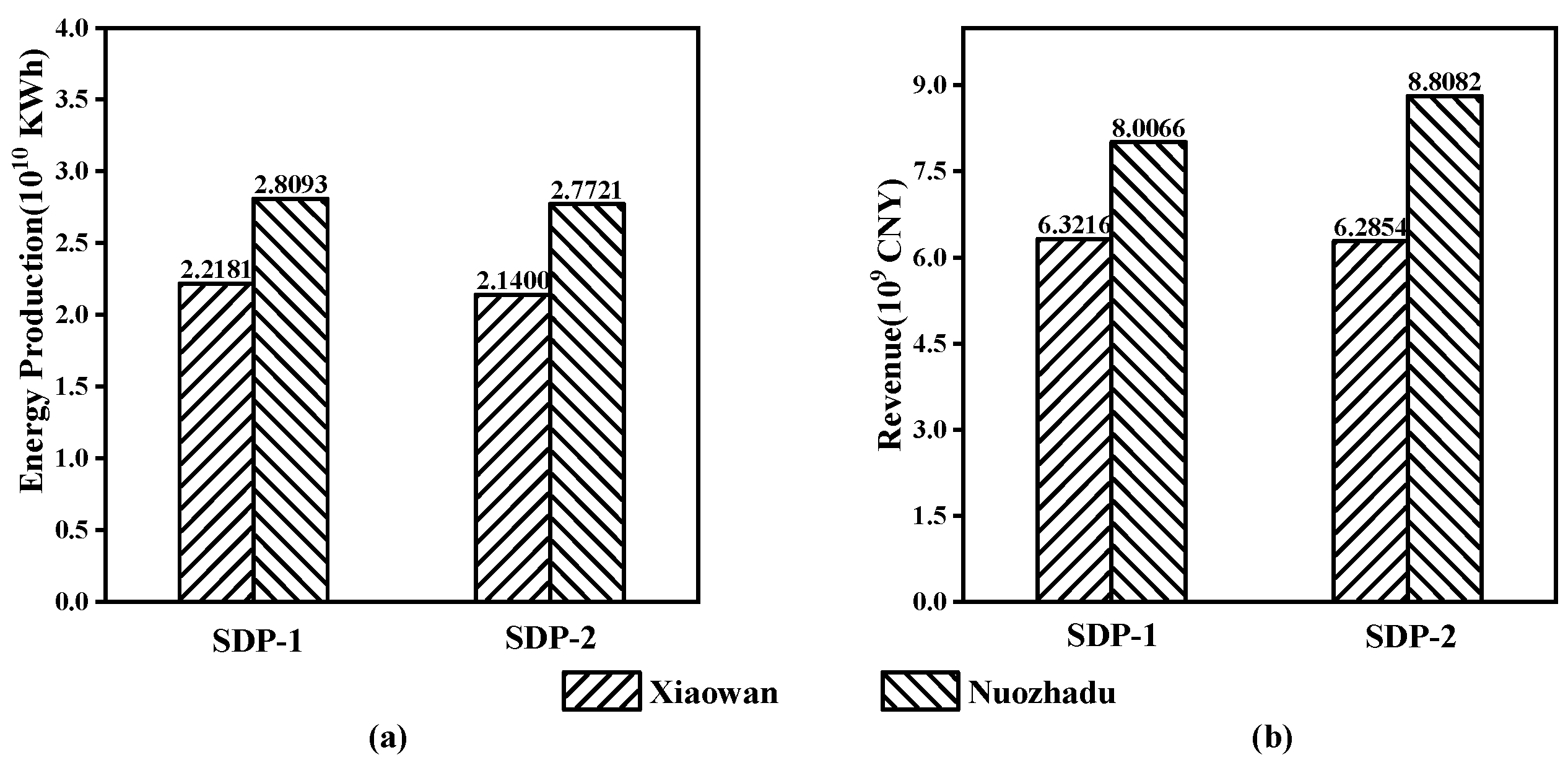 Energies 15 03247 g004 550