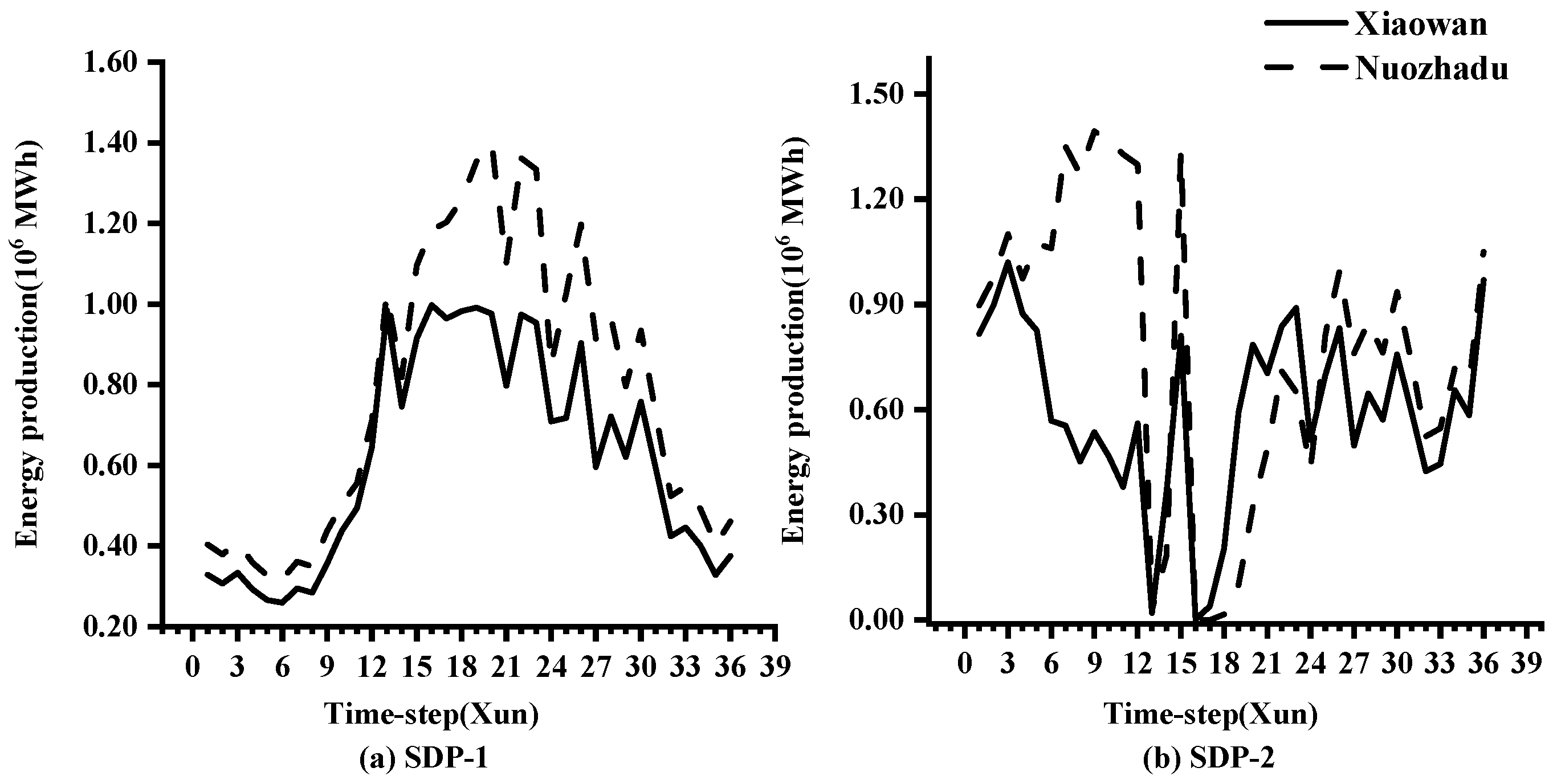 Energies 15 03247 g005 550