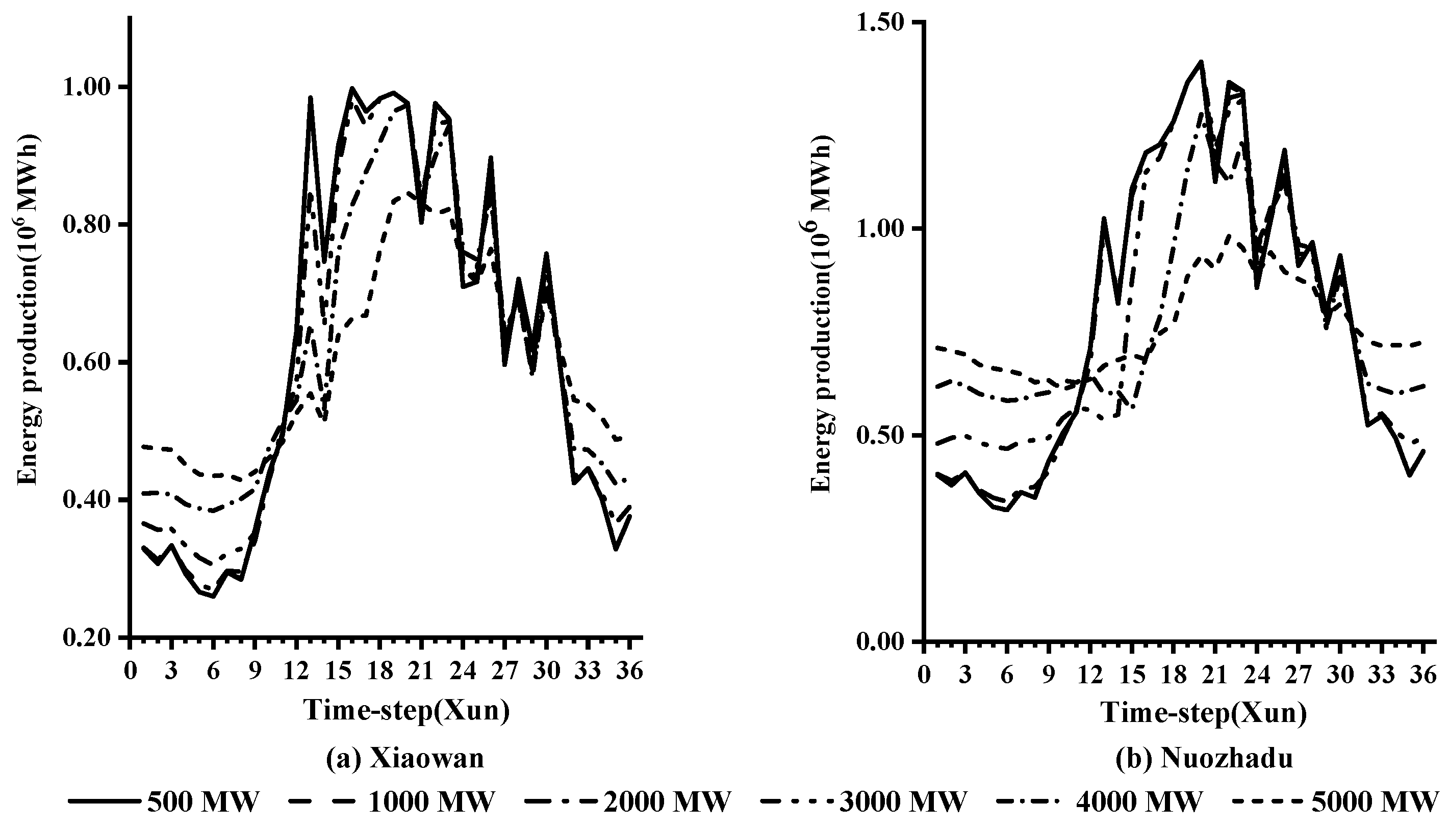 Energies 15 03247 g006 550