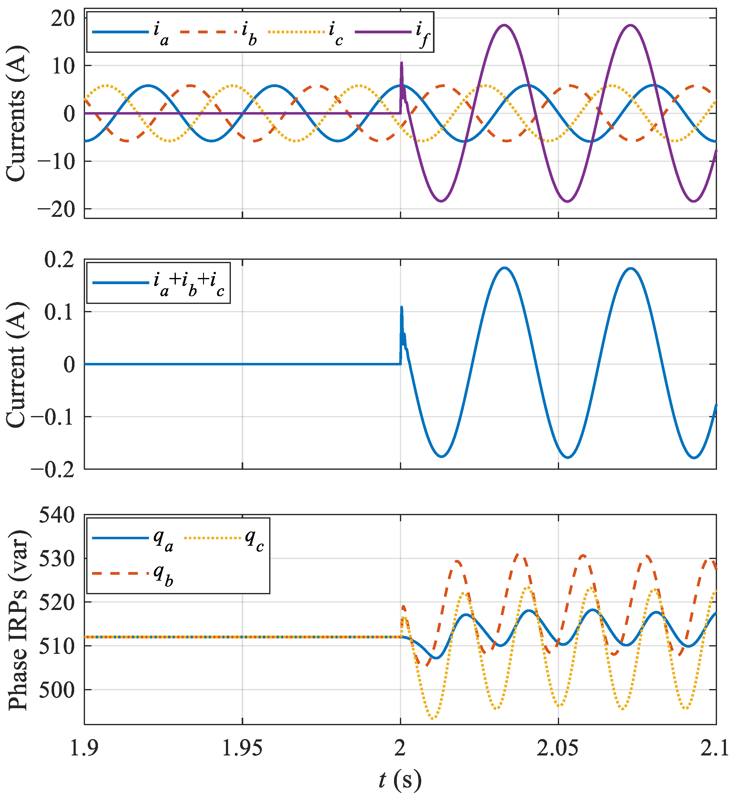 Energies 15 03248 g003