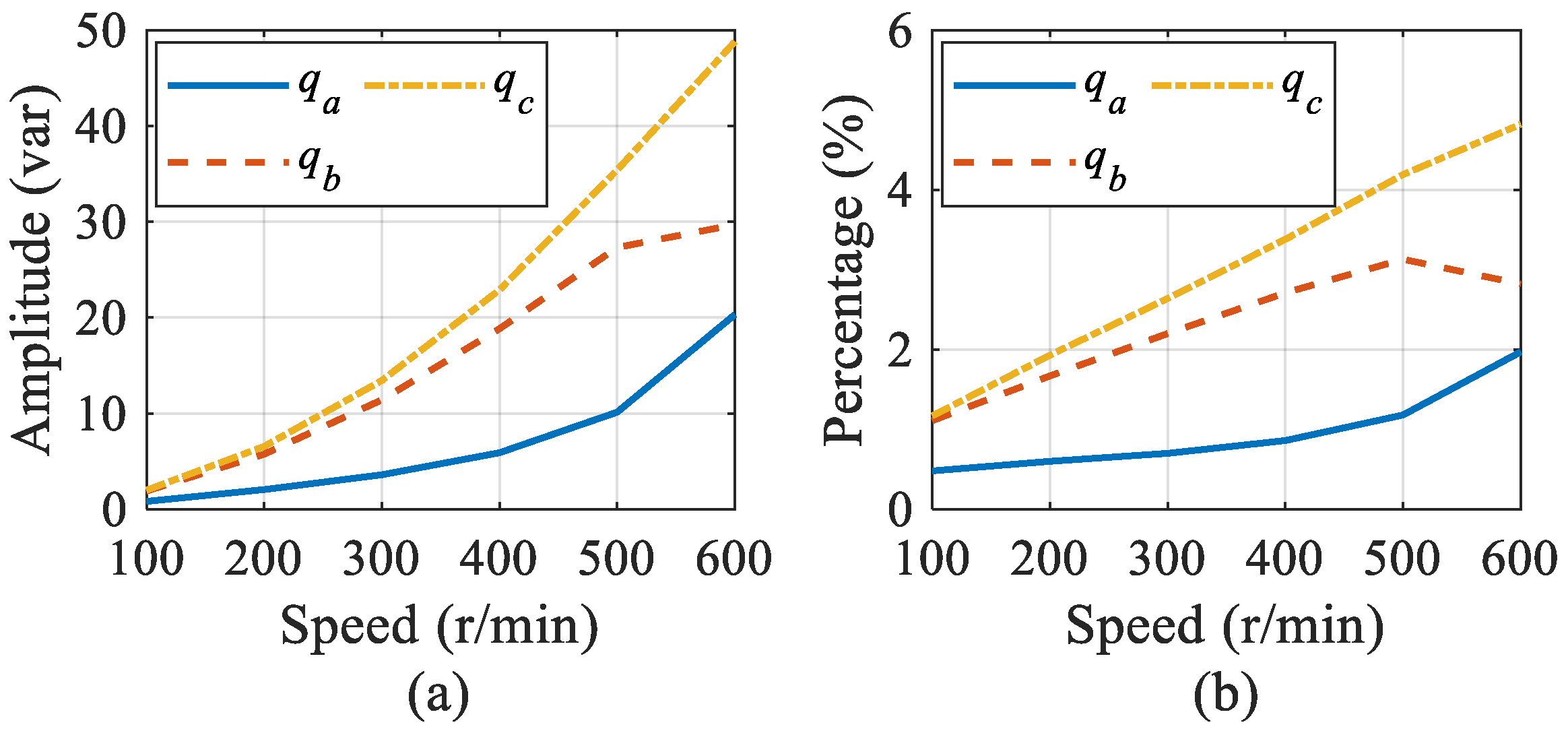 Energies 15 03248 g005