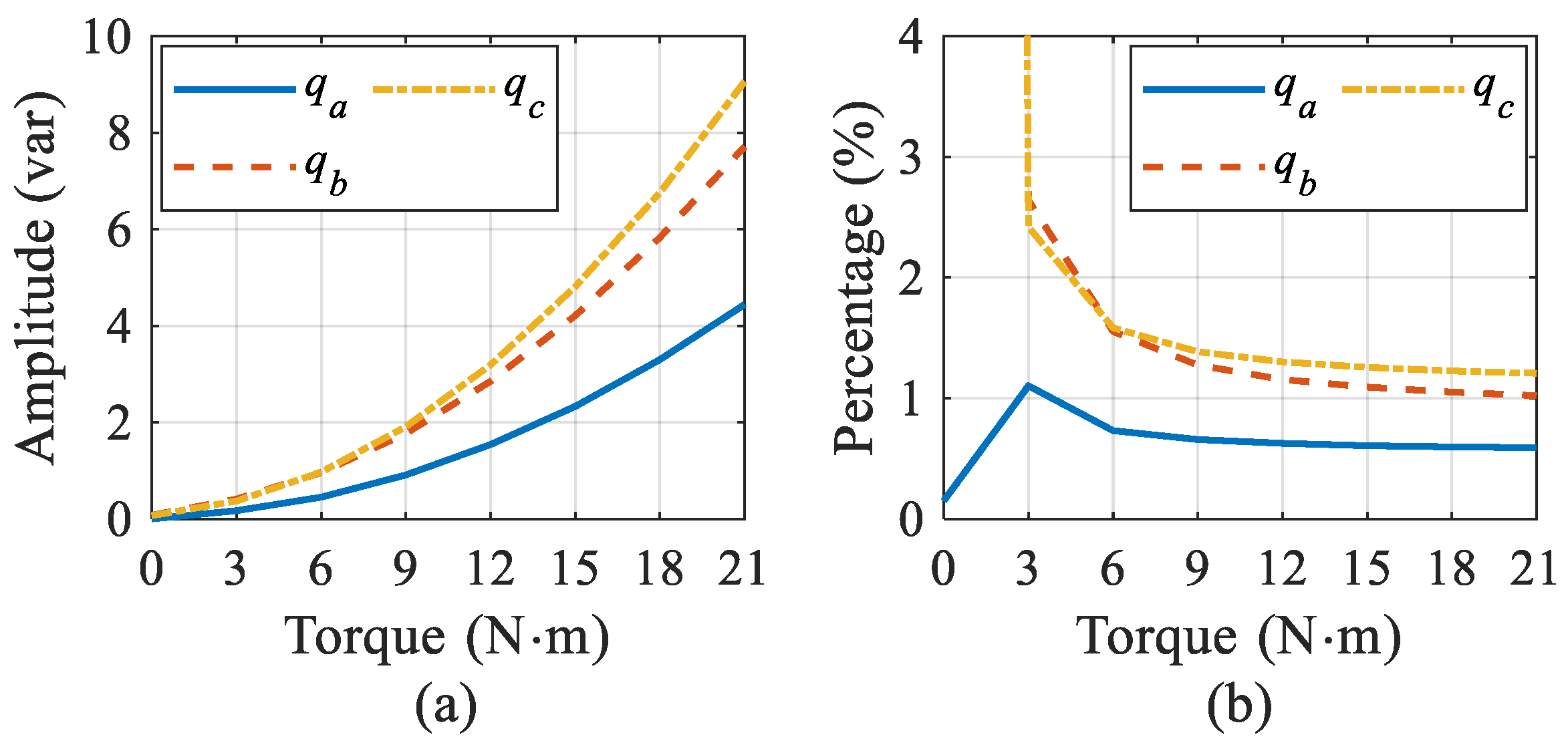 Energies 15 03248 g006