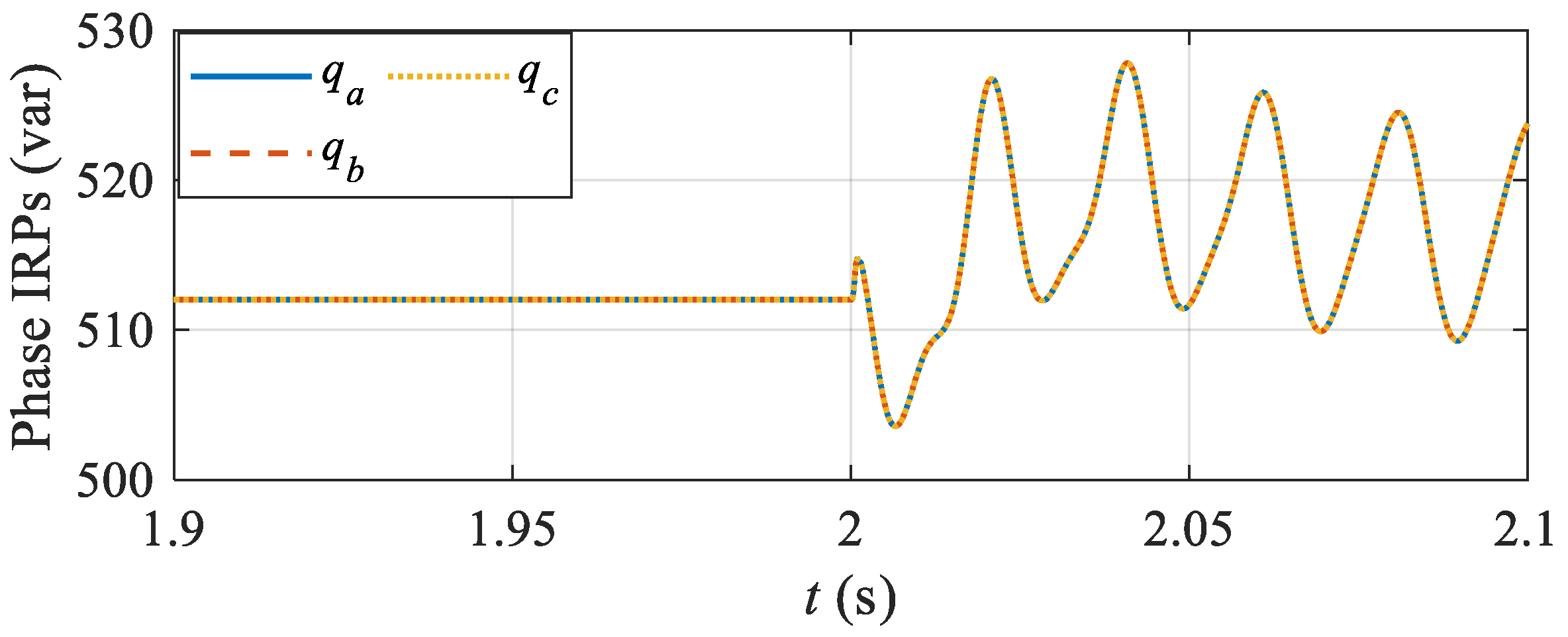 Energies 15 03248 g007