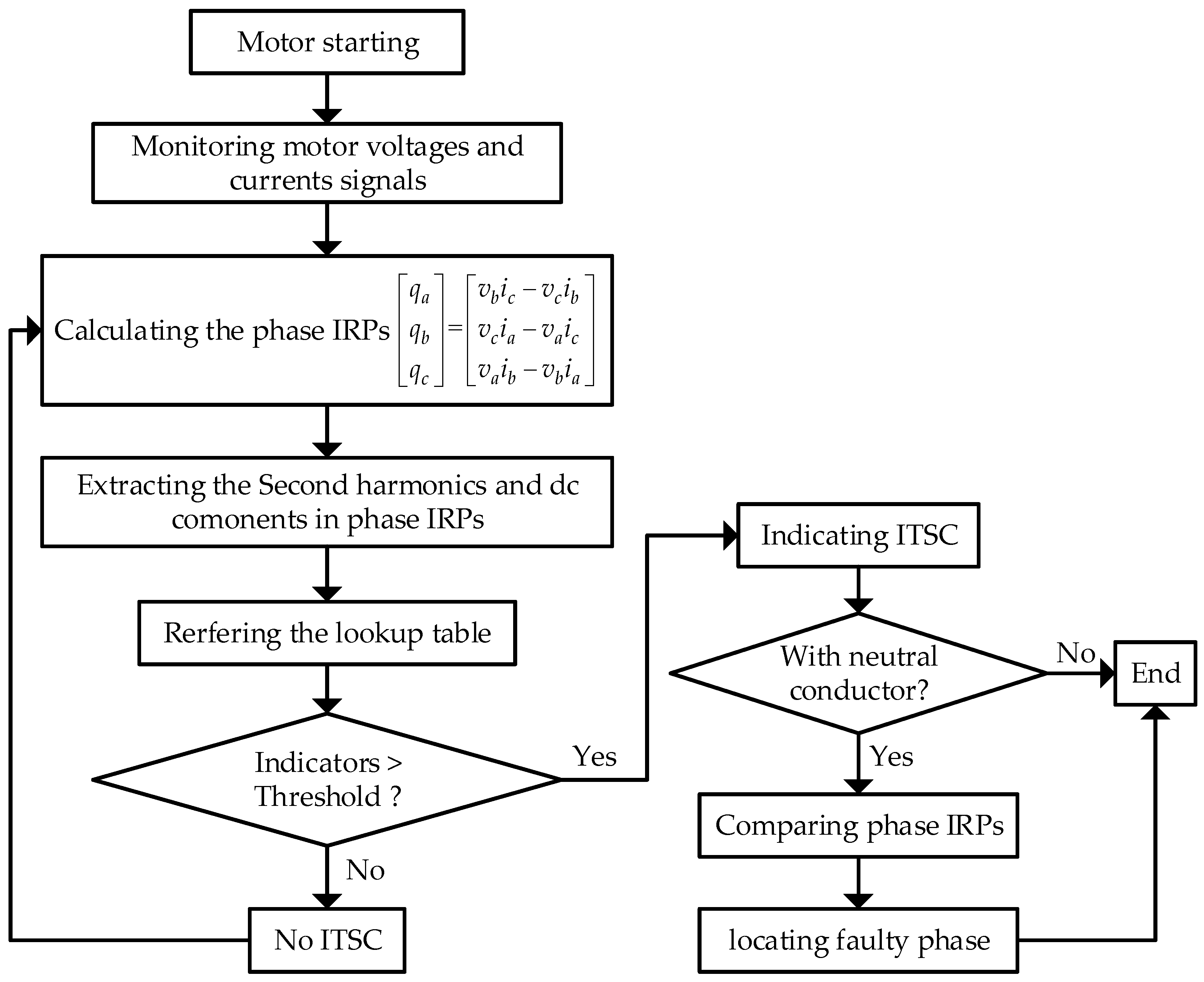 Energies 15 03248 g014