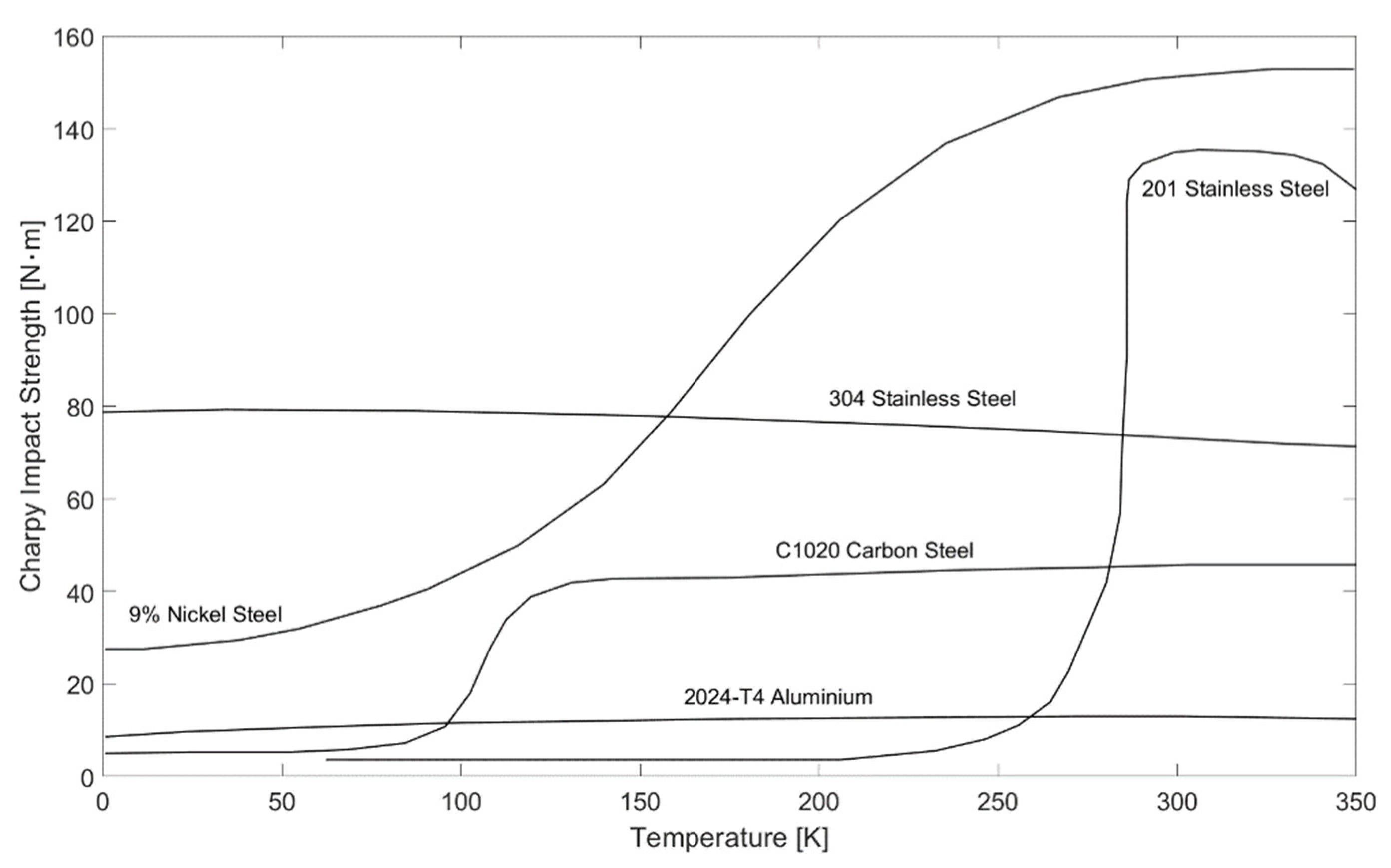 Energies 15 03250 g004