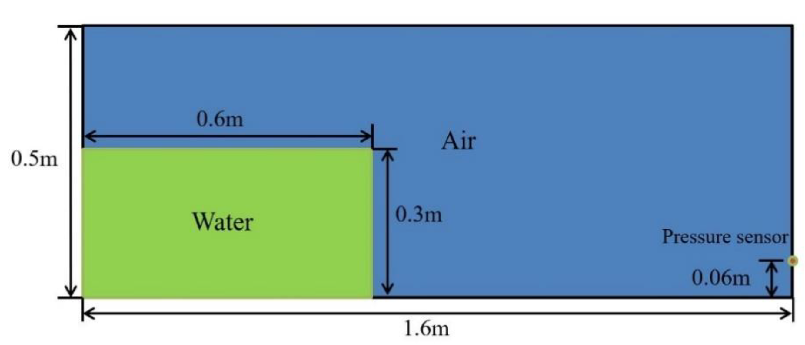Energies 15 03251 g004 550