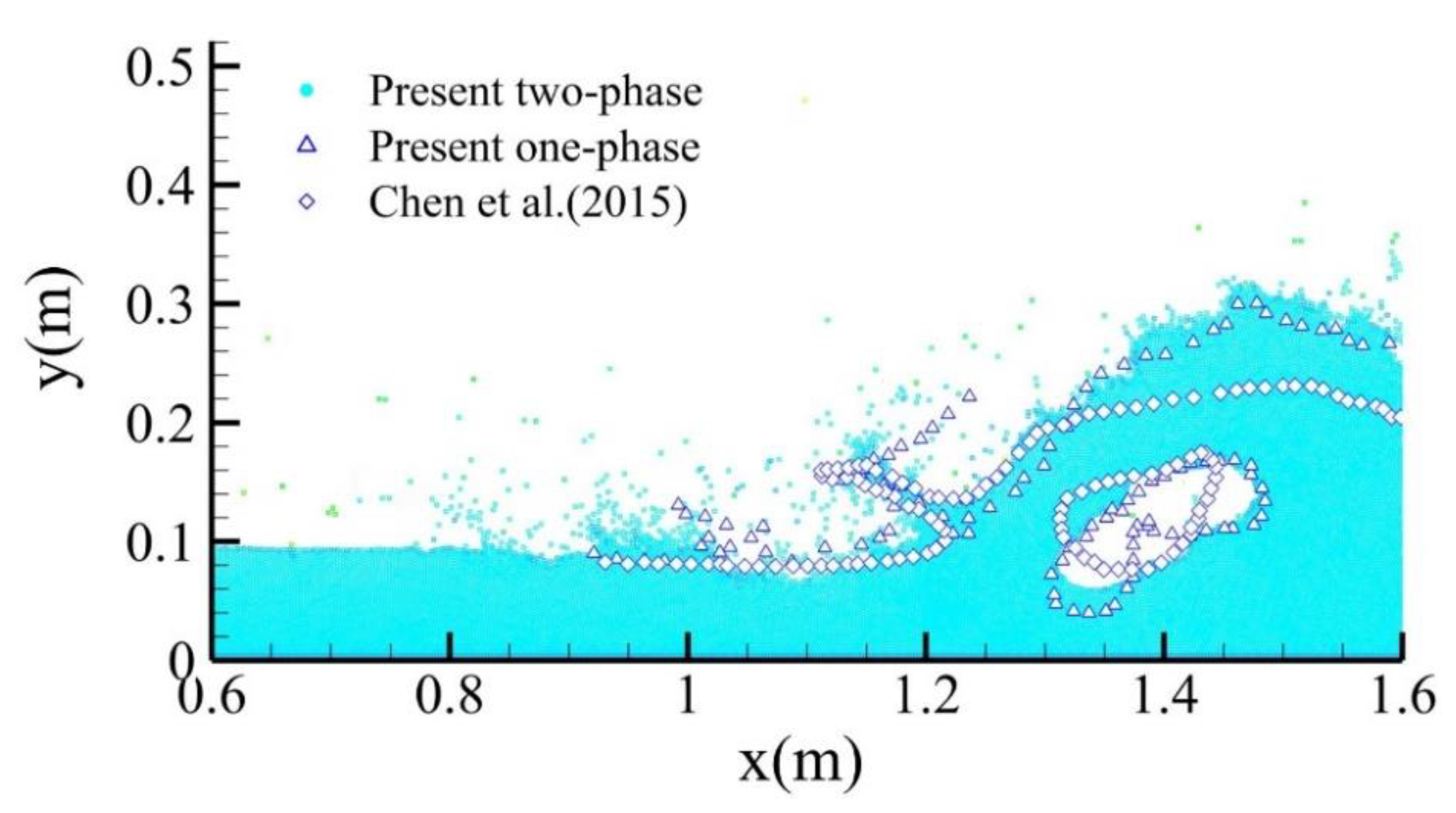 Energies 15 03251 g005 550