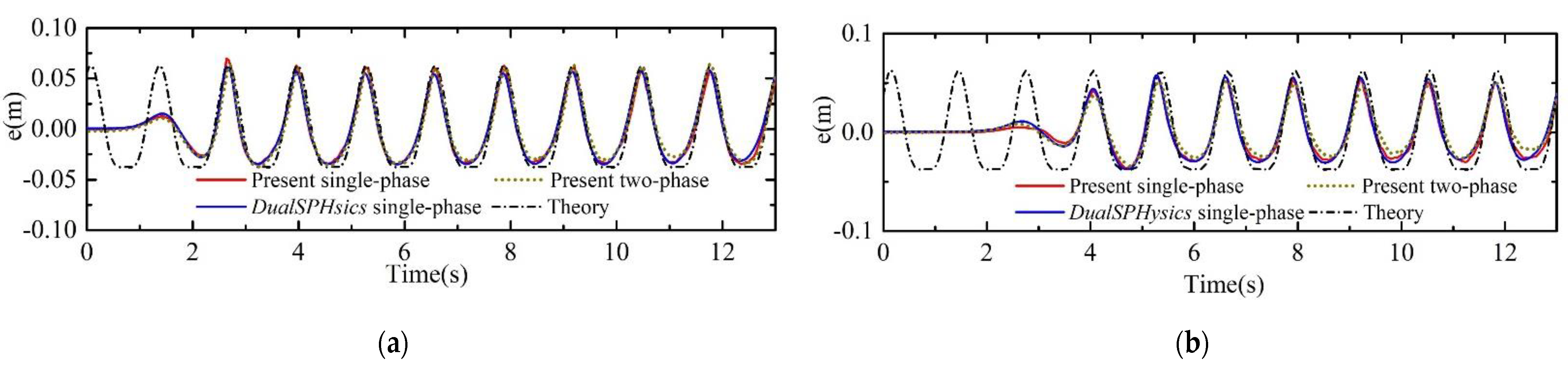 Energies 15 03251 g009 550