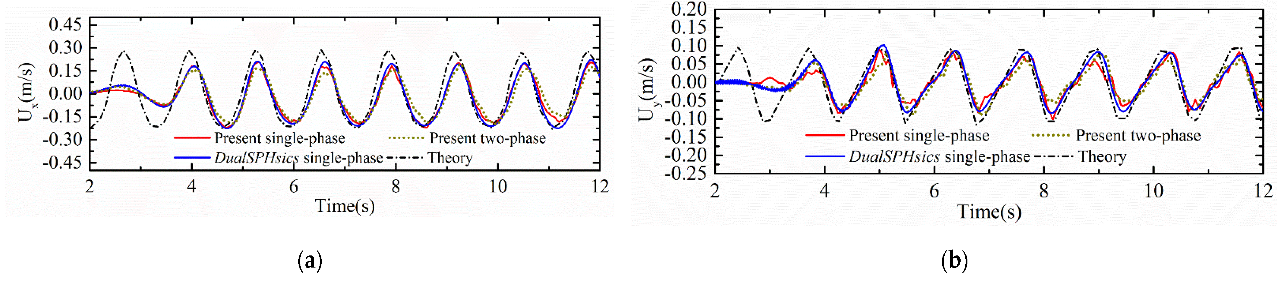 Energies 15 03251 g010 550