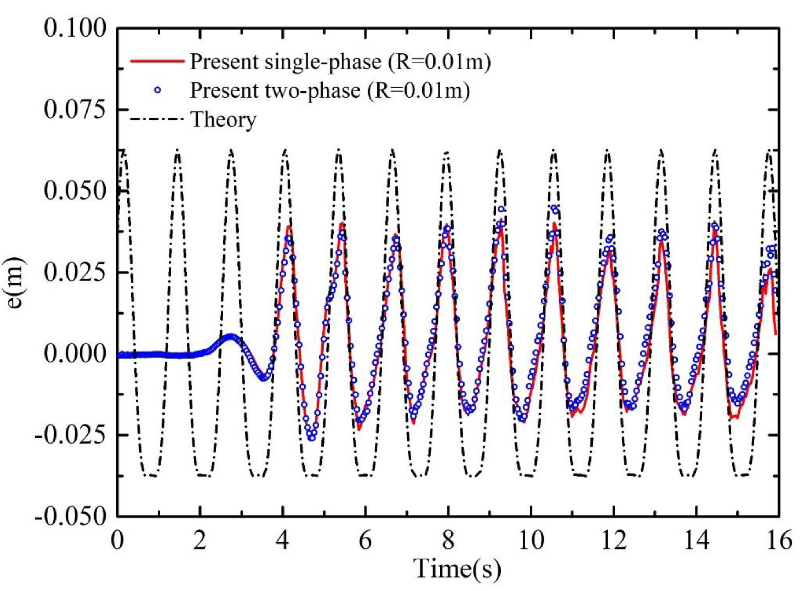 Energies 15 03251 g015 550