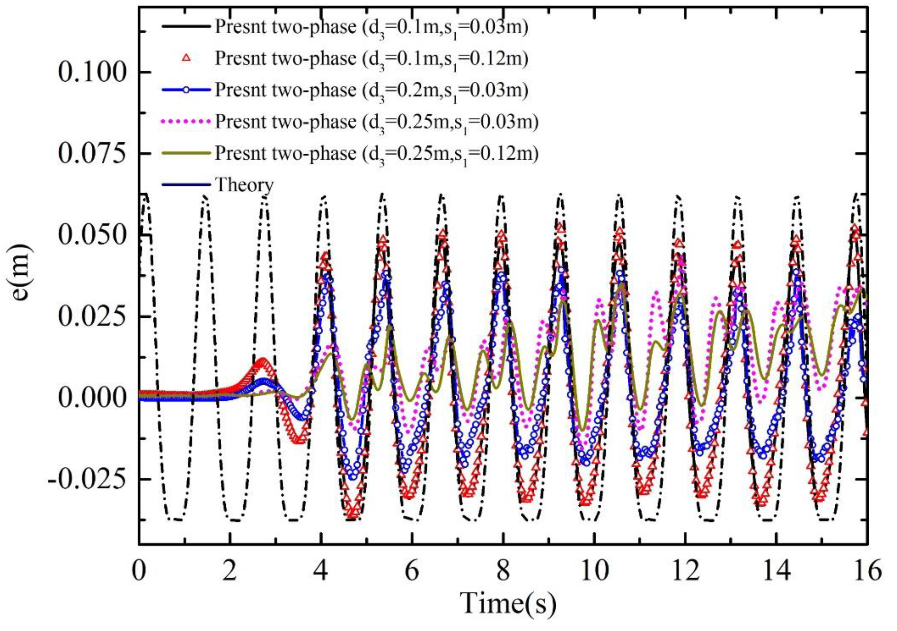 Energies 15 03251 g016 550