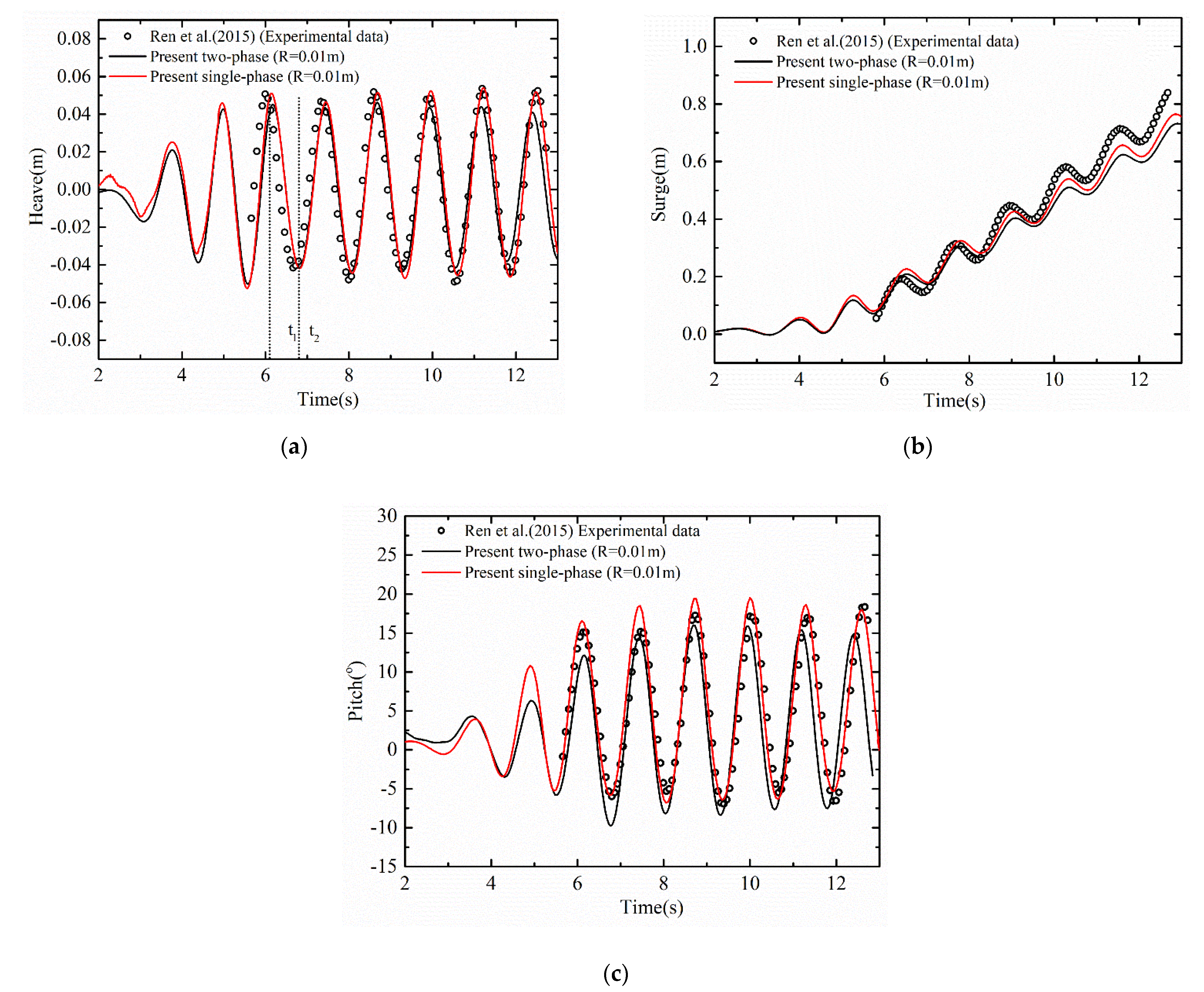 Energies 15 03251 g018 550